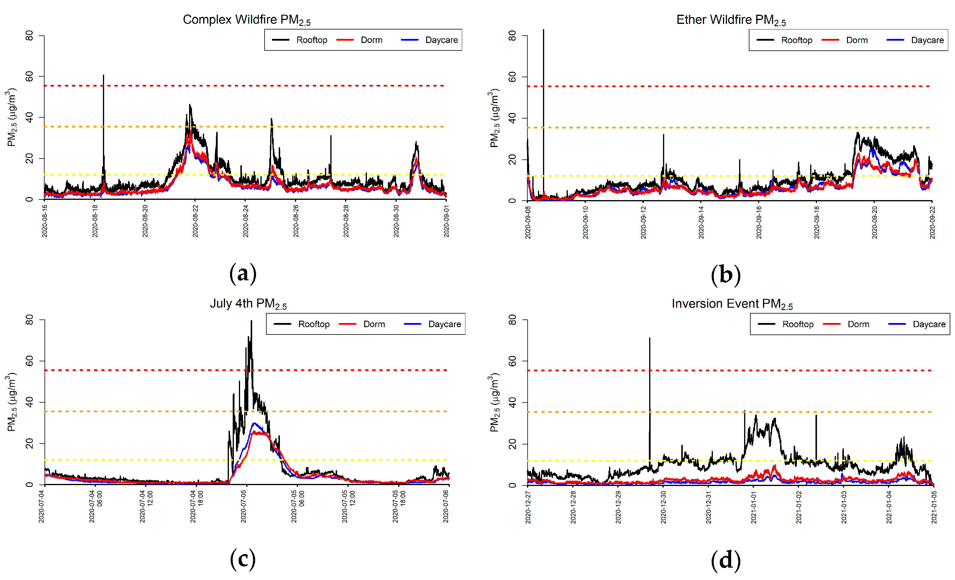 Environments 11 00186 g006