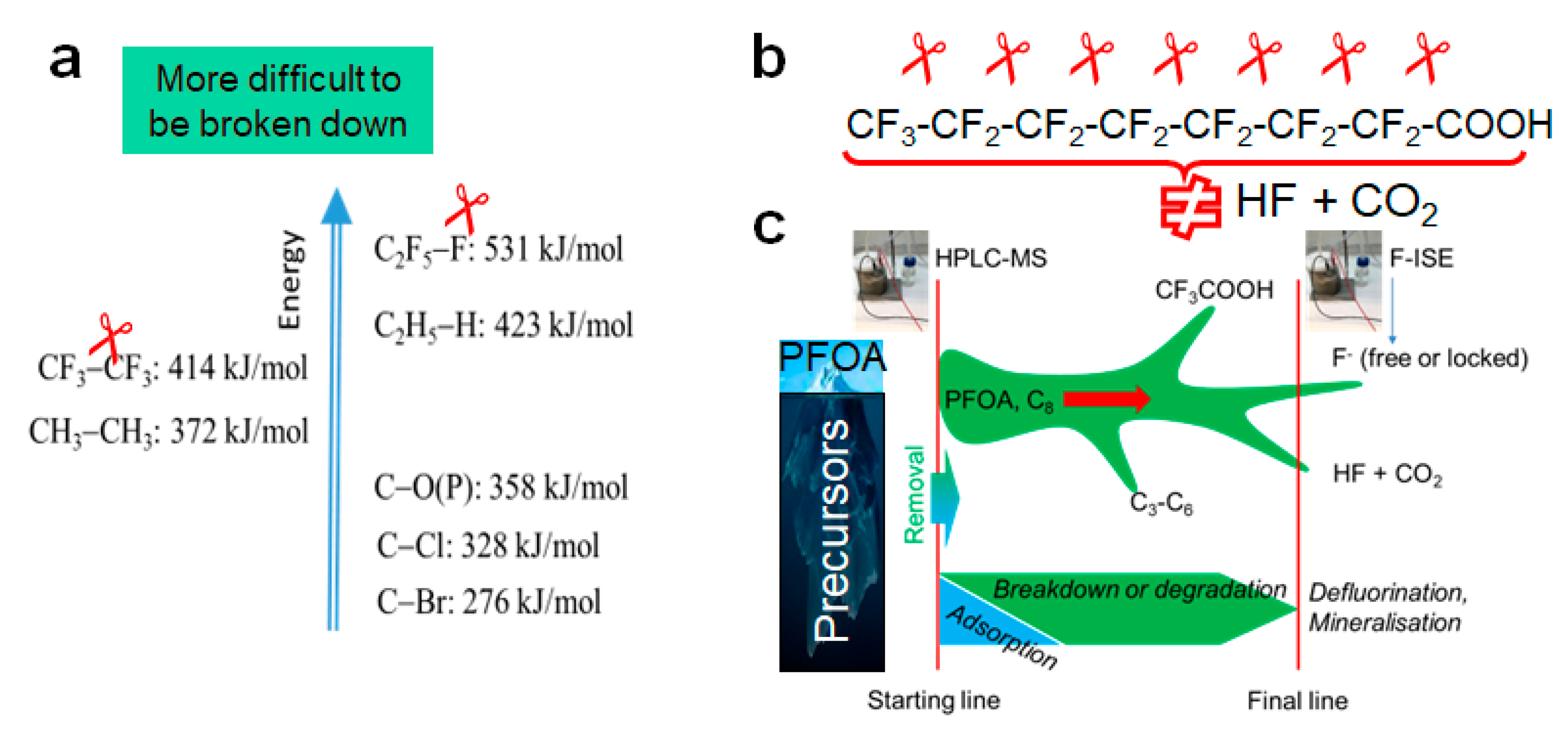 Environments 11 00187 g002