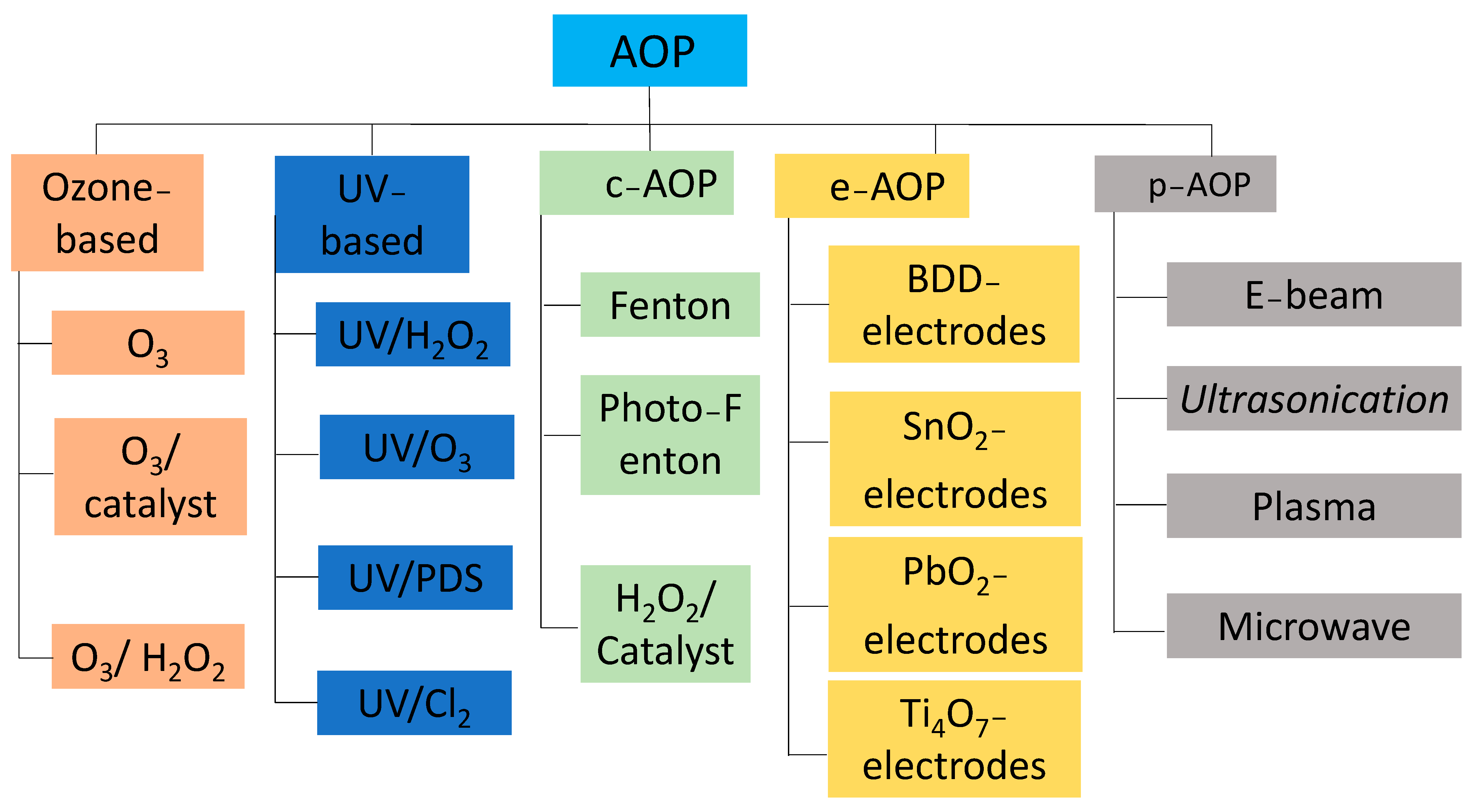 Environments 11 00187 g003