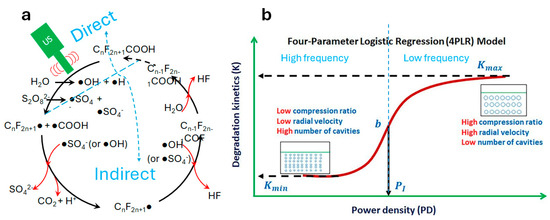 Environments 11 00187 g004