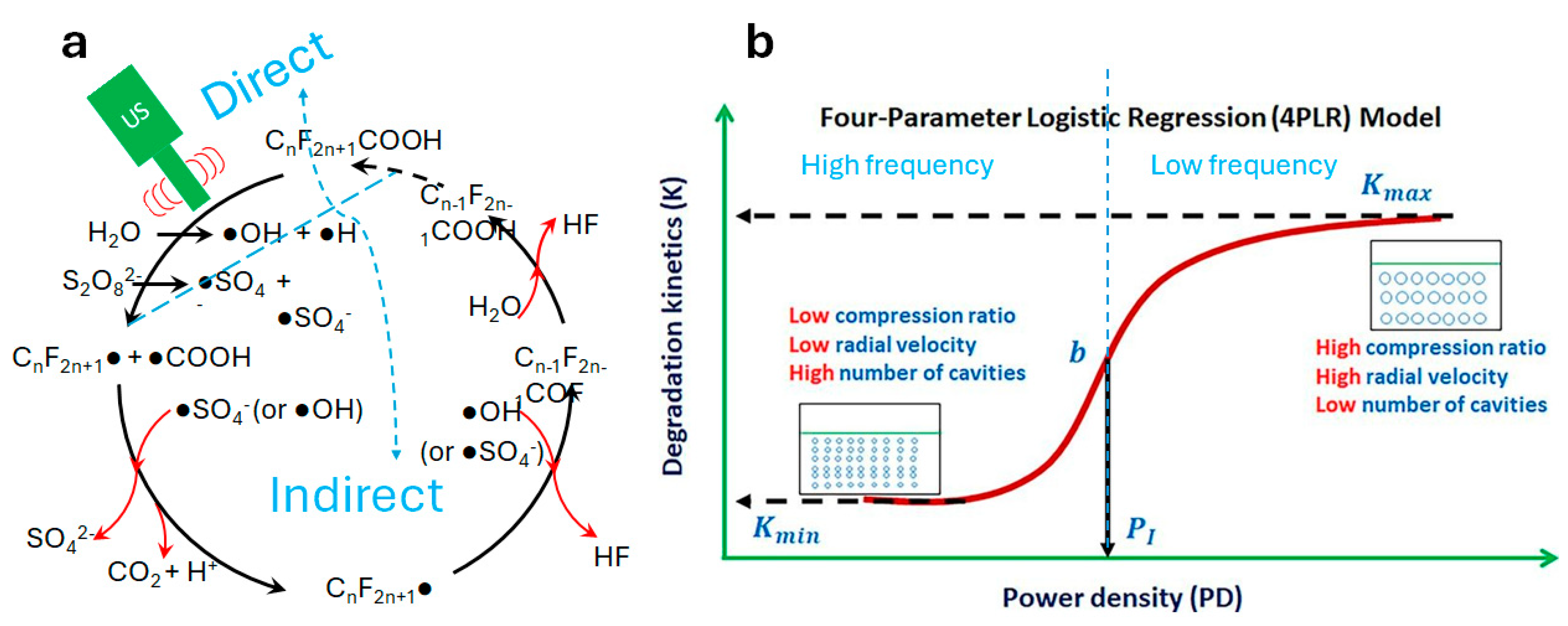 Environments 11 00187 g004
