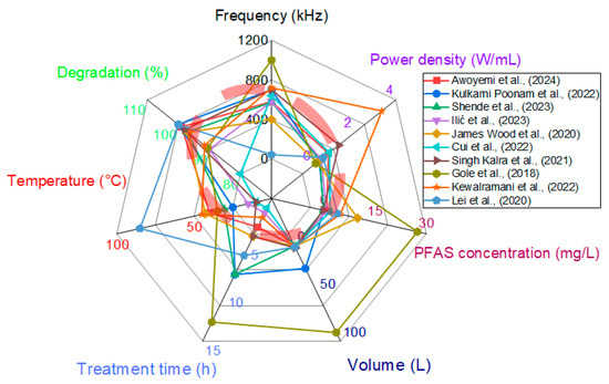 Environments 11 00187 g005