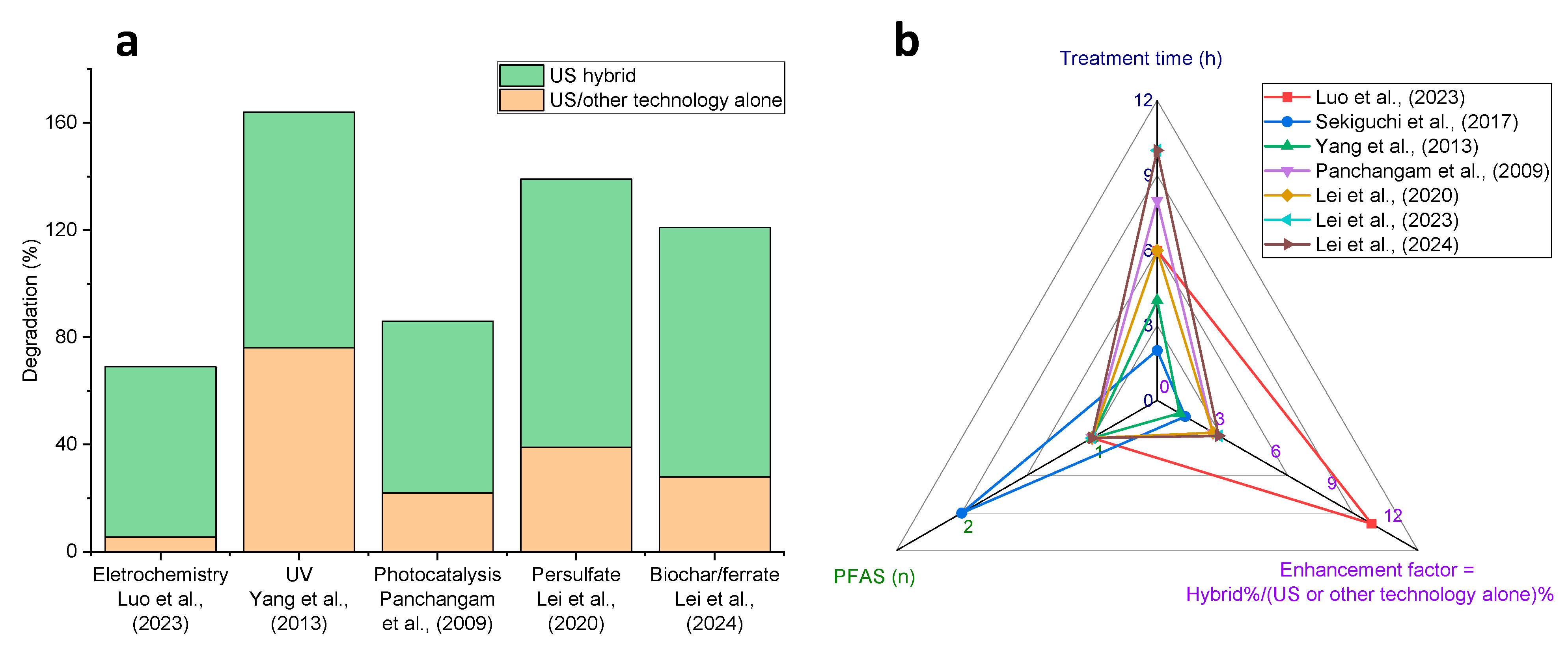 Environments 11 00187 g006
