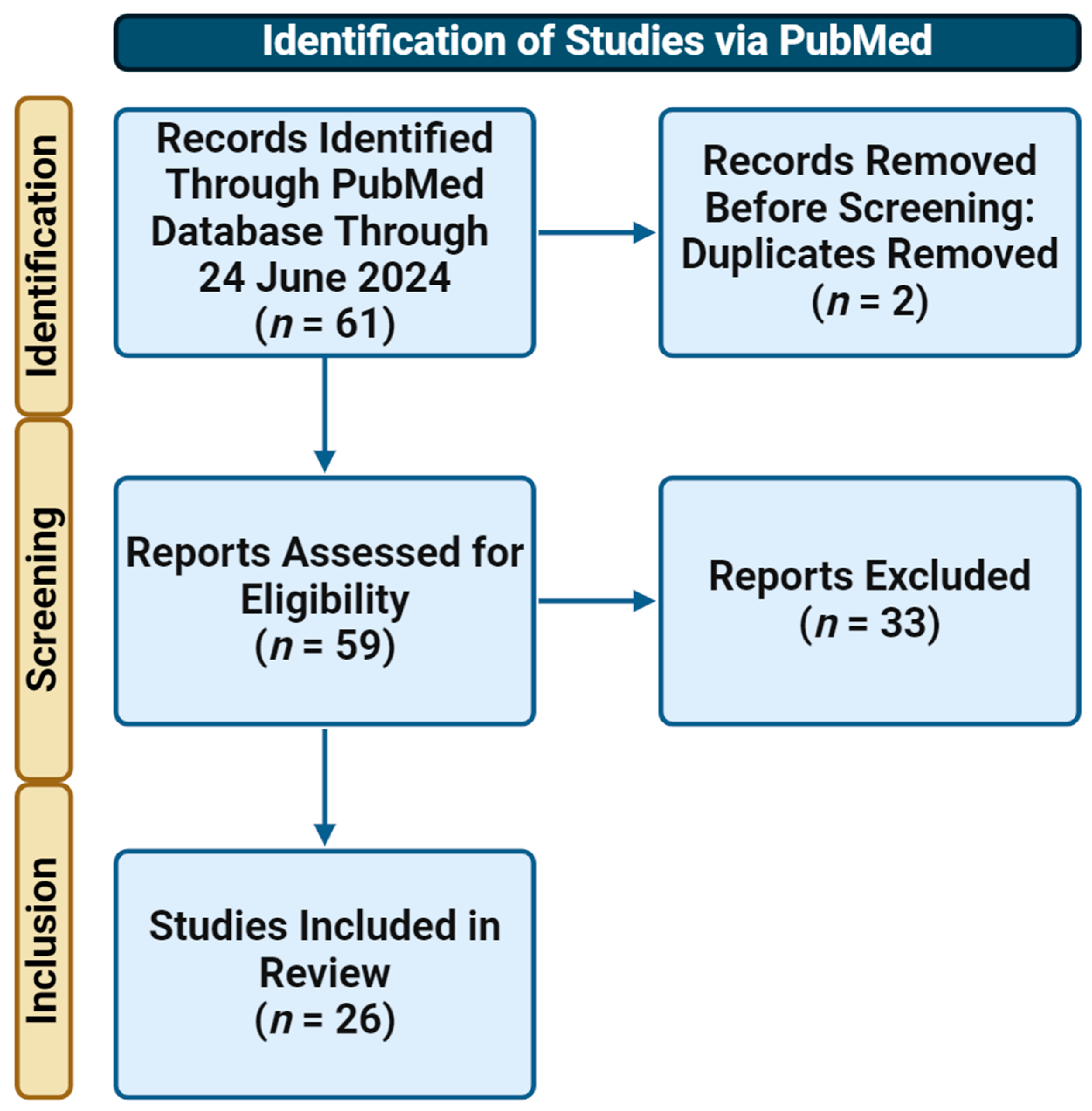 Environments 11 00188 g001