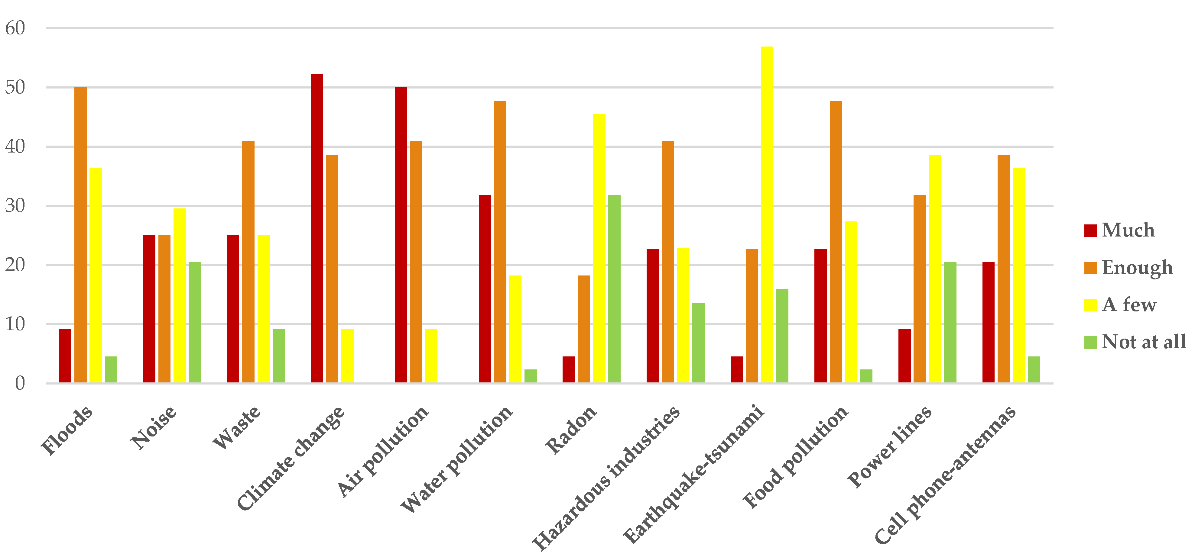 Environments 11 00190 g001