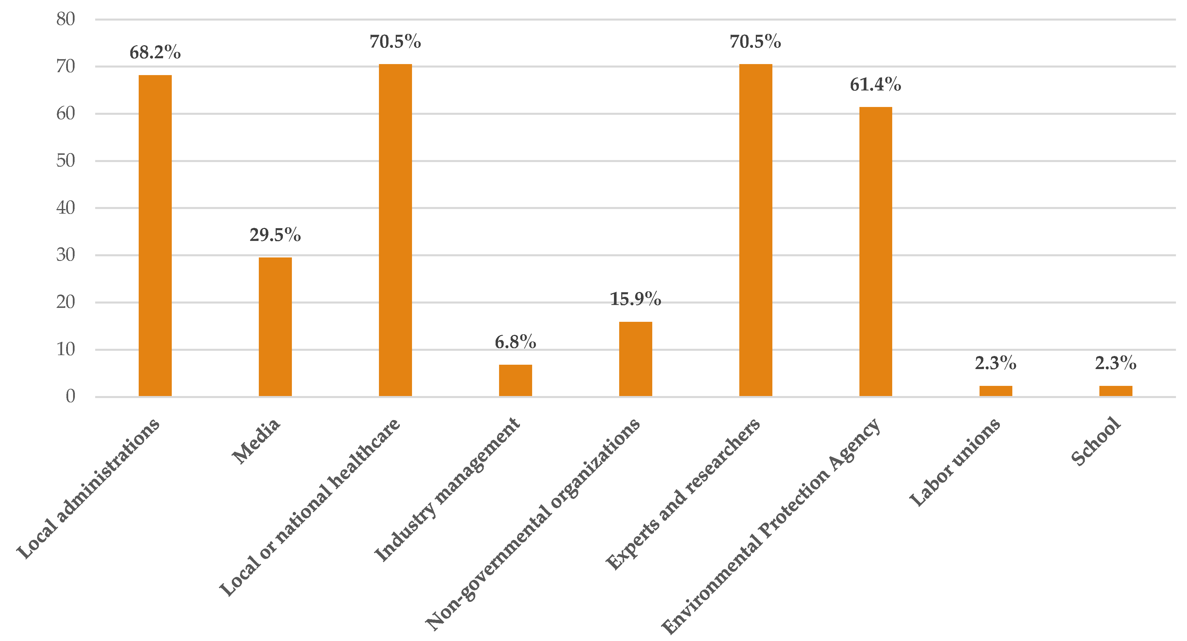 Environments 11 00190 g004
