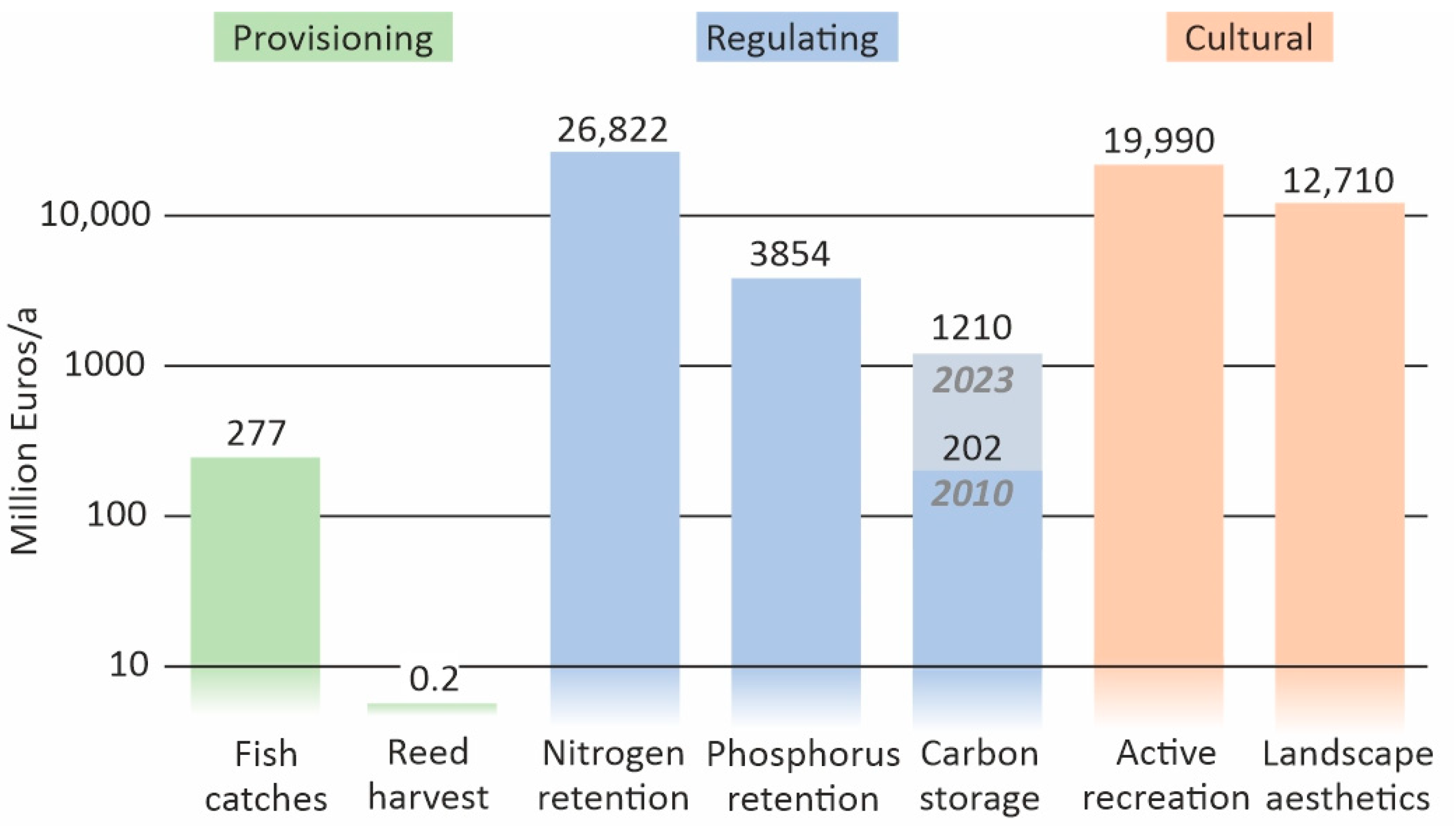Environments 11 00200 g007