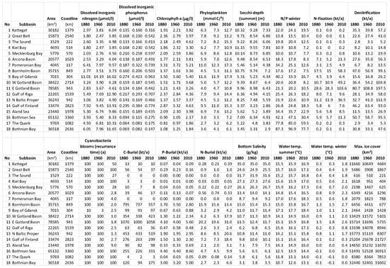 Environments 11 00200 g0a1