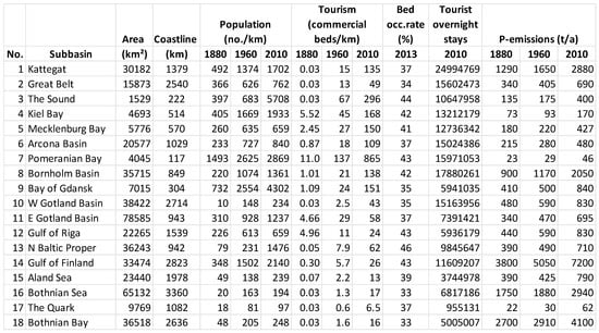 Environments 11 00200 g0a2