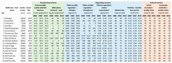 Environments 11 00200 g0a3