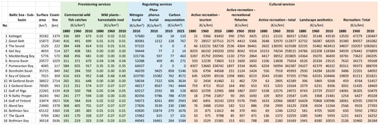 Environments 11 00200 g0a4