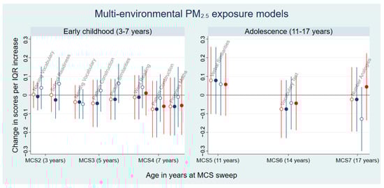 Environments 11 00213 g0a1
