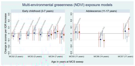 Environments 11 00213 g0a2