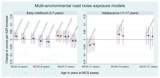 Environments 11 00213 g0a3