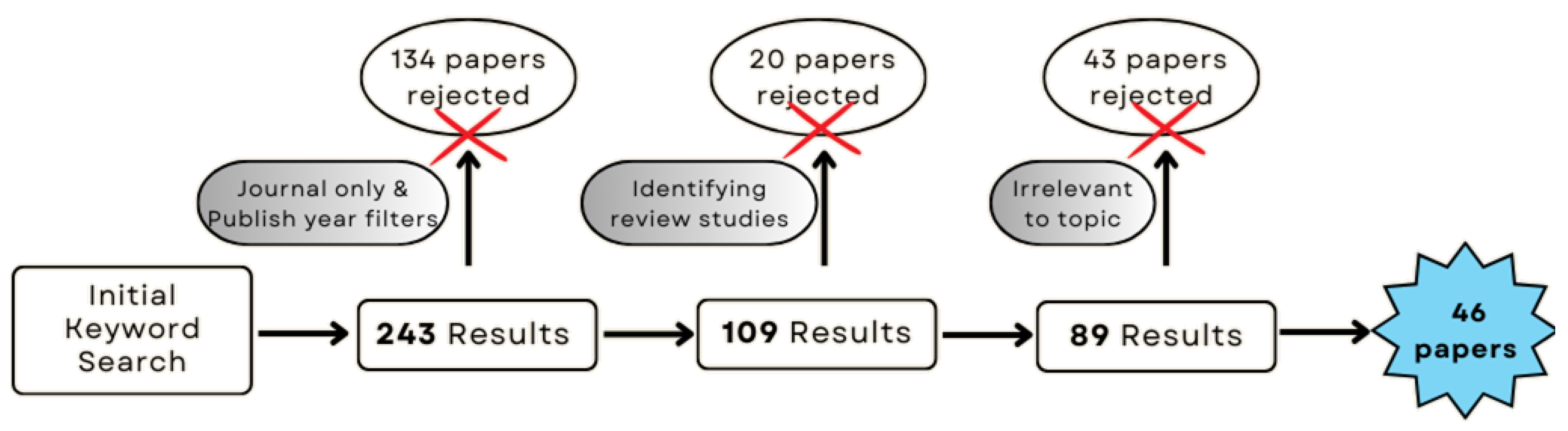 Environments 11 00217 g001
