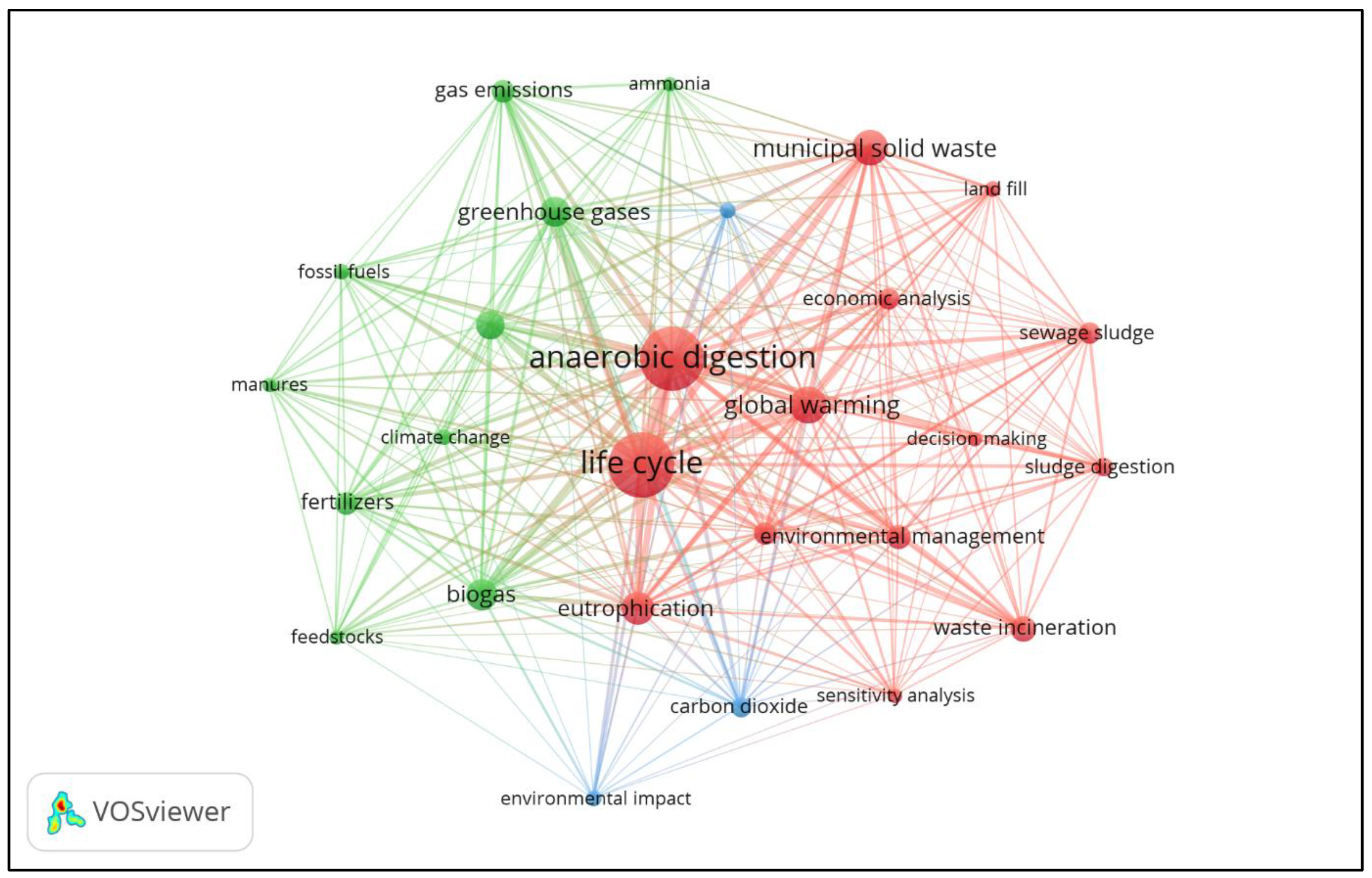 Environments 11 00217 g003
