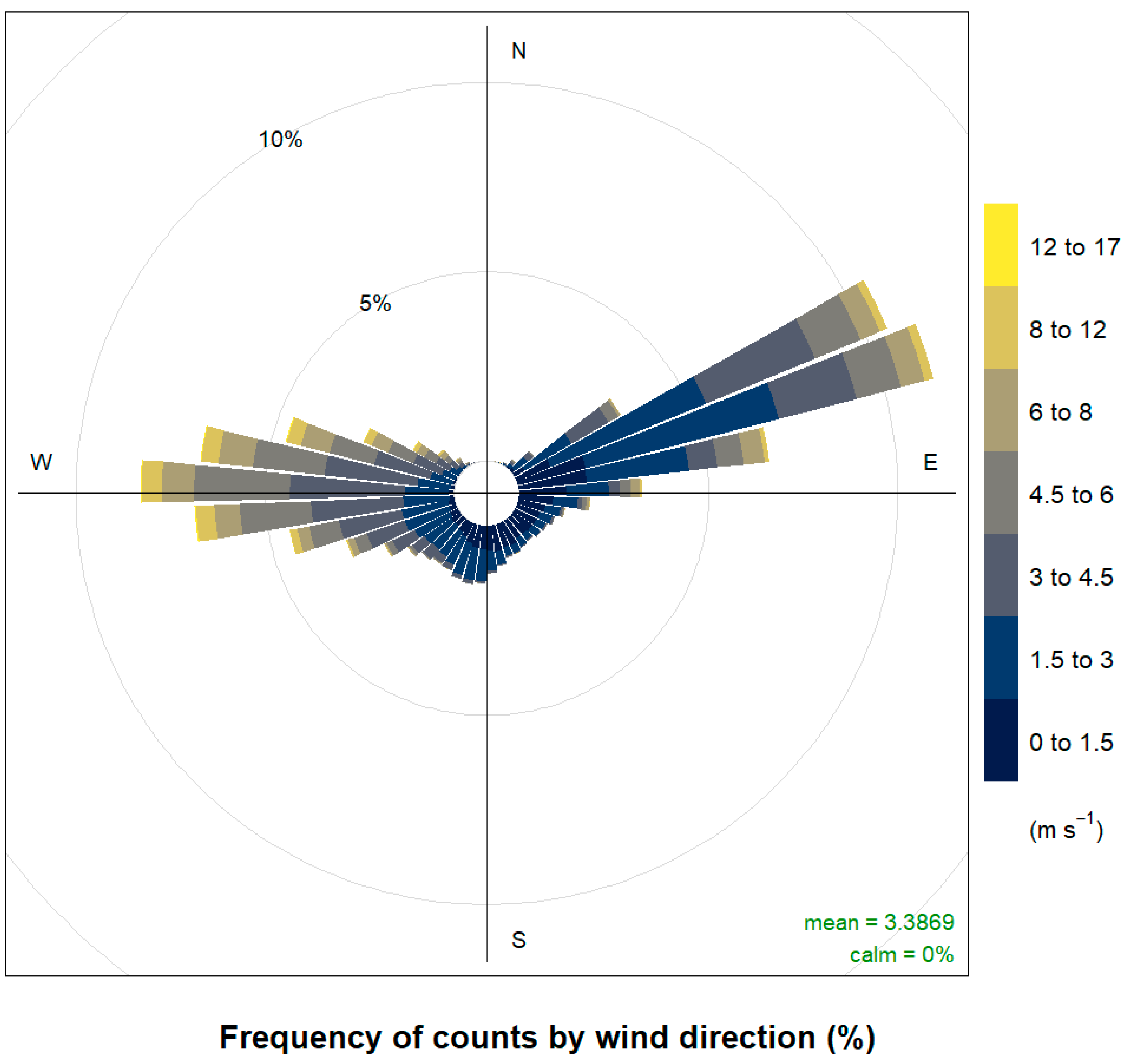 Environments 11 00227 g002