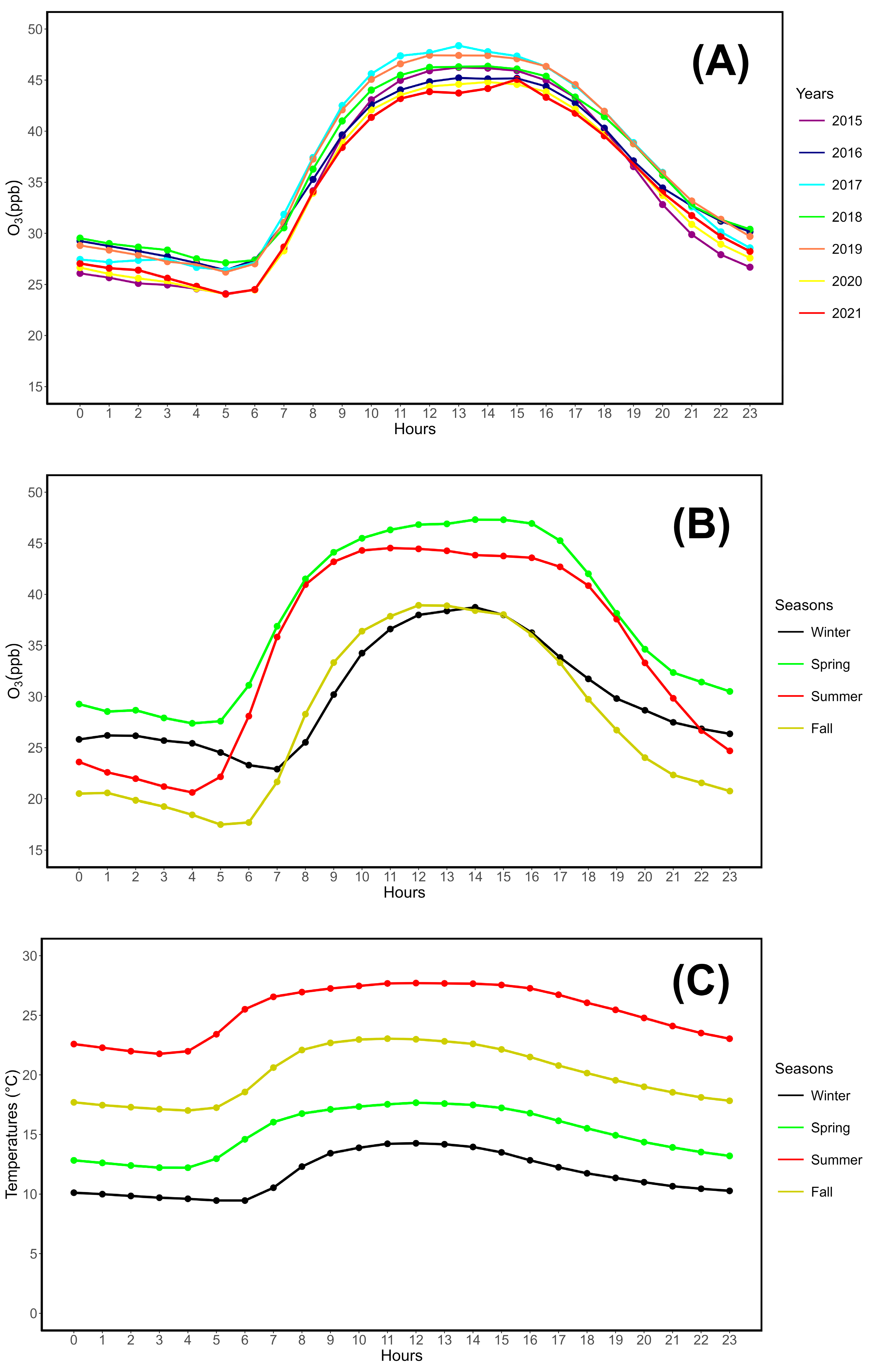 Environments 11 00227 g003