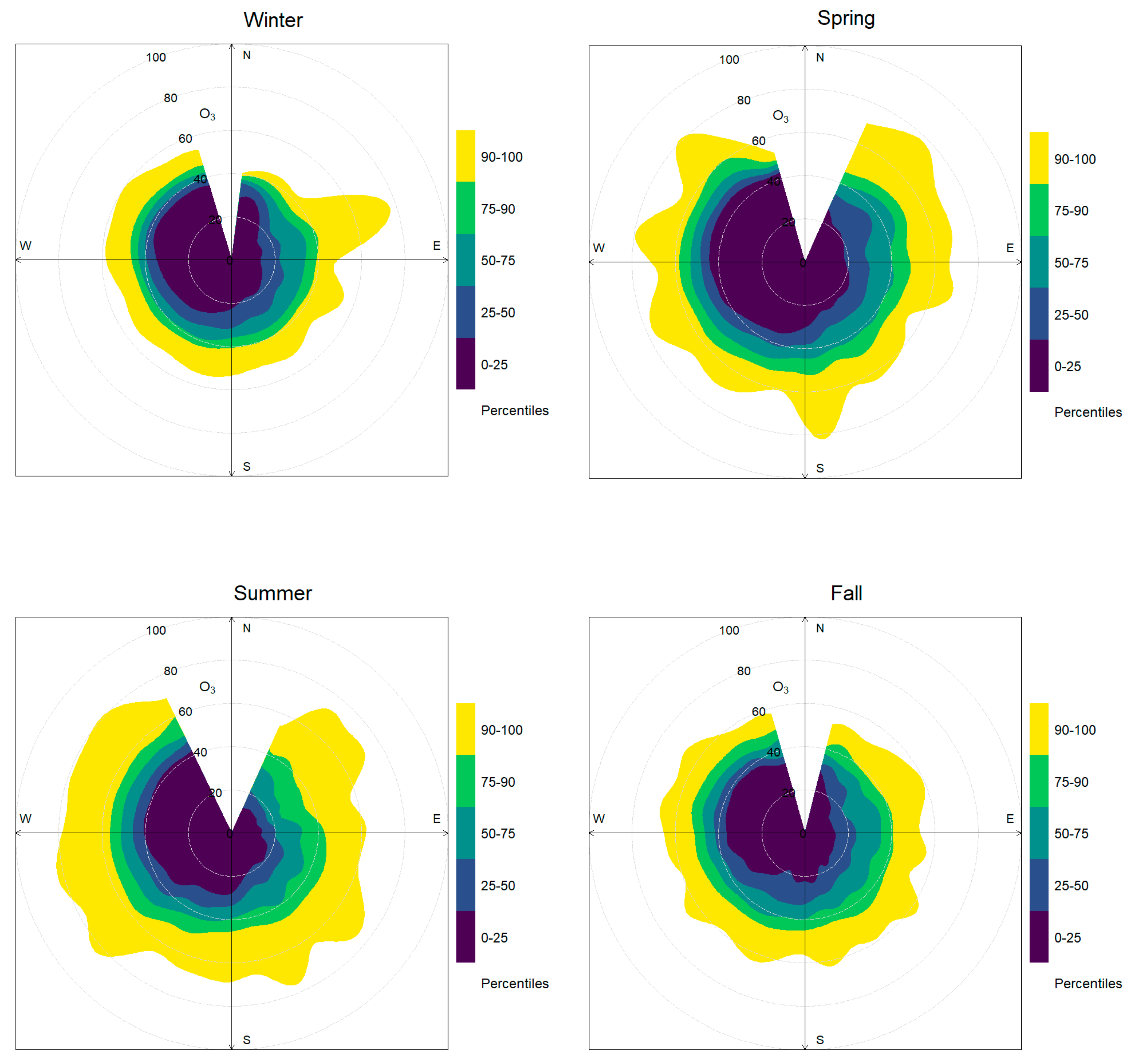Environments 11 00227 g004