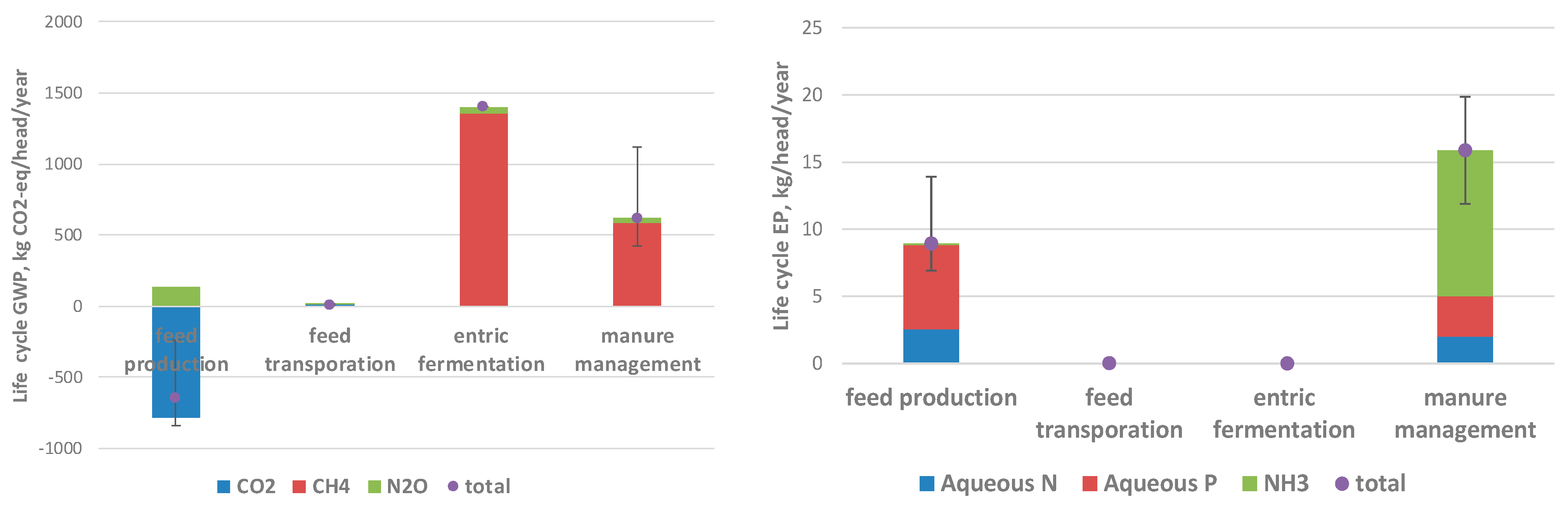 Environments 11 00230 g005