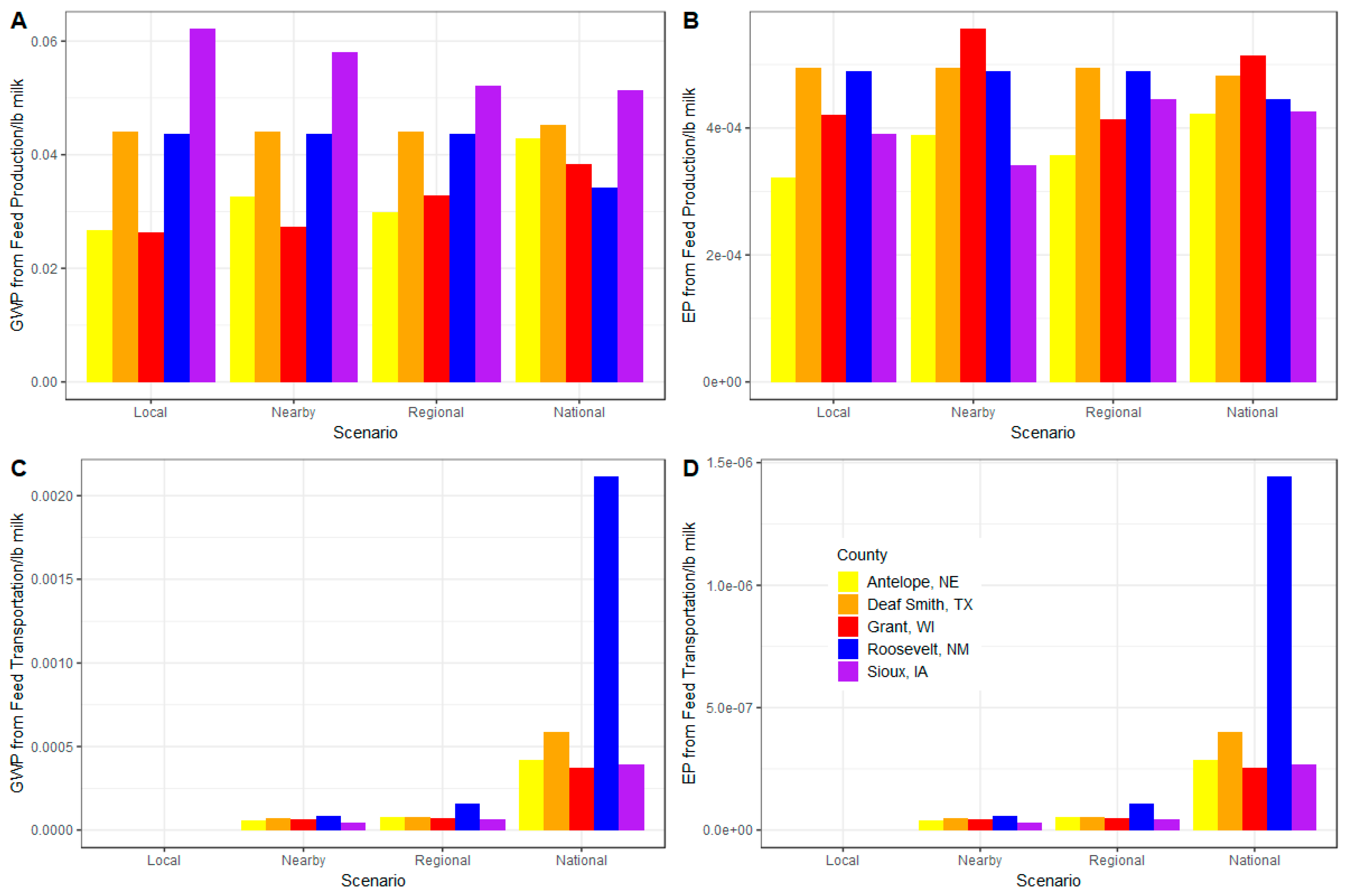 Environments 11 00230 g006