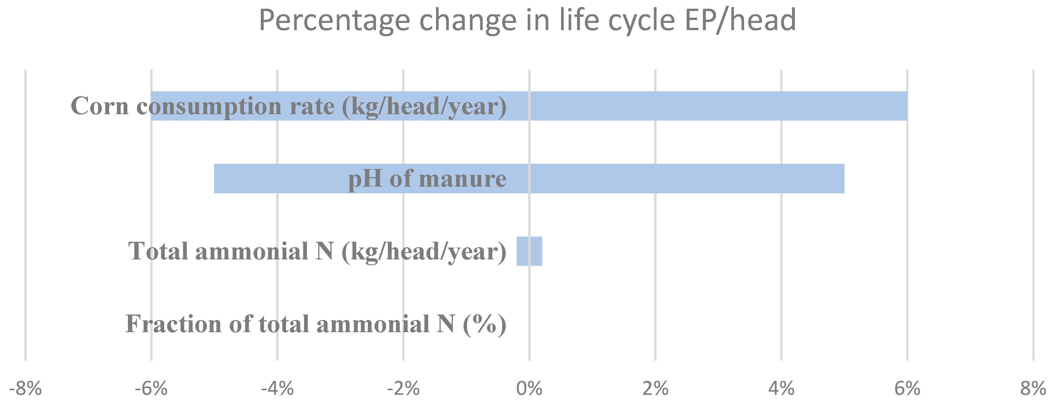 Environments 11 00230 g008