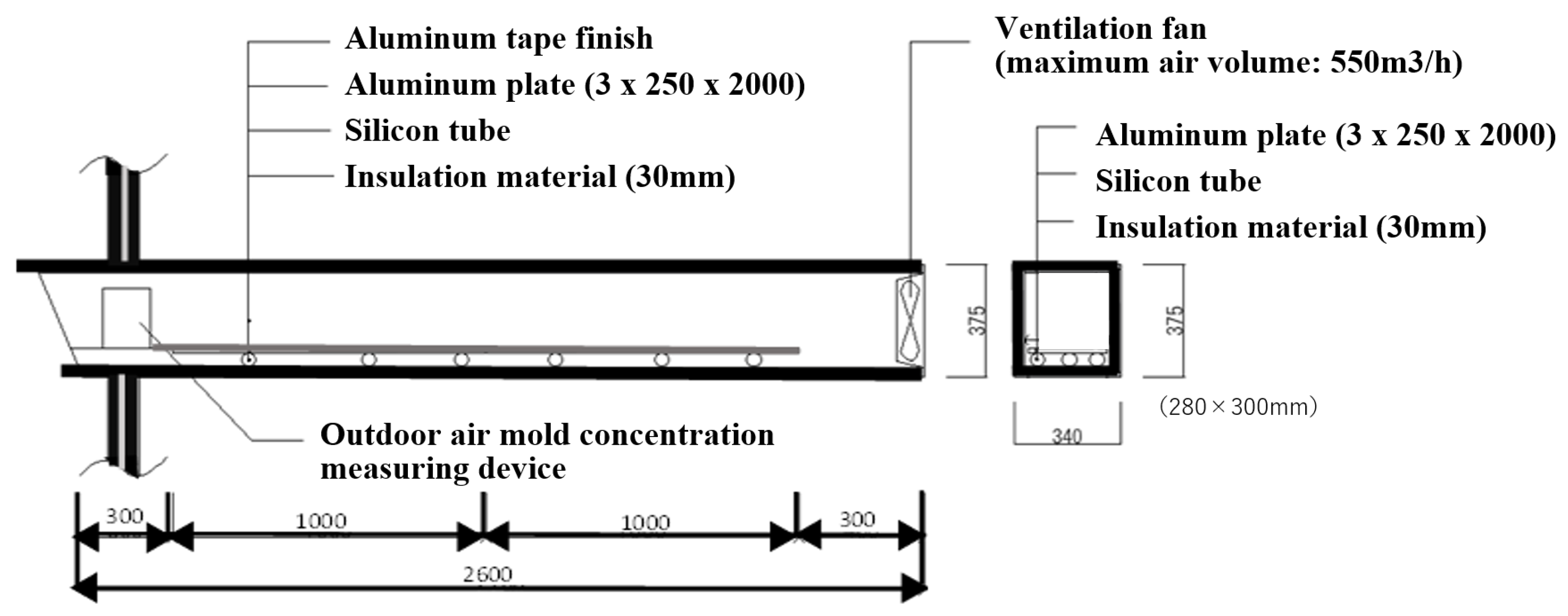 Environments 11 00254 g002 Environments 11 00254 g002