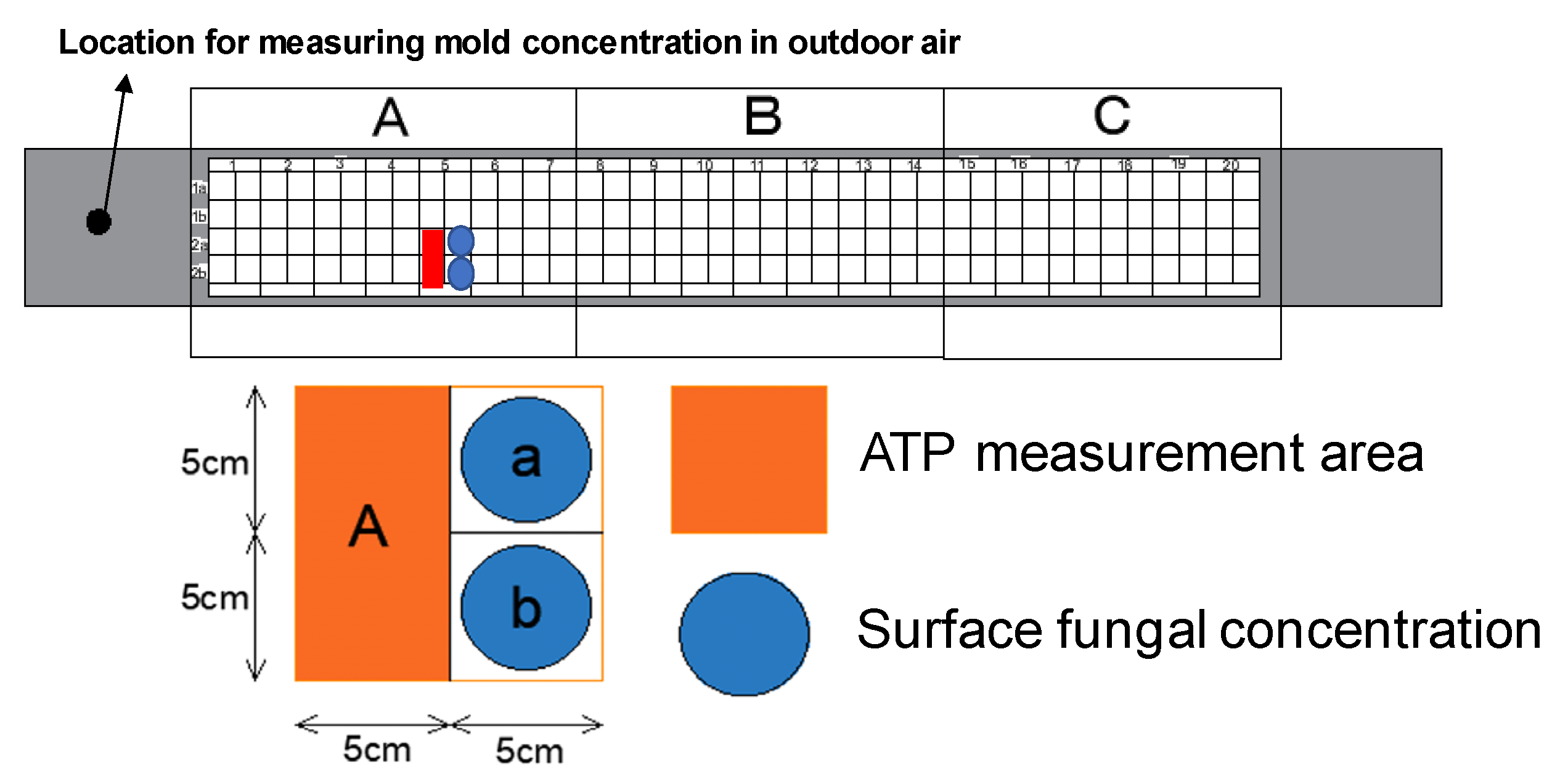 Environments 11 00254 g005 Environments 11 00254 g005