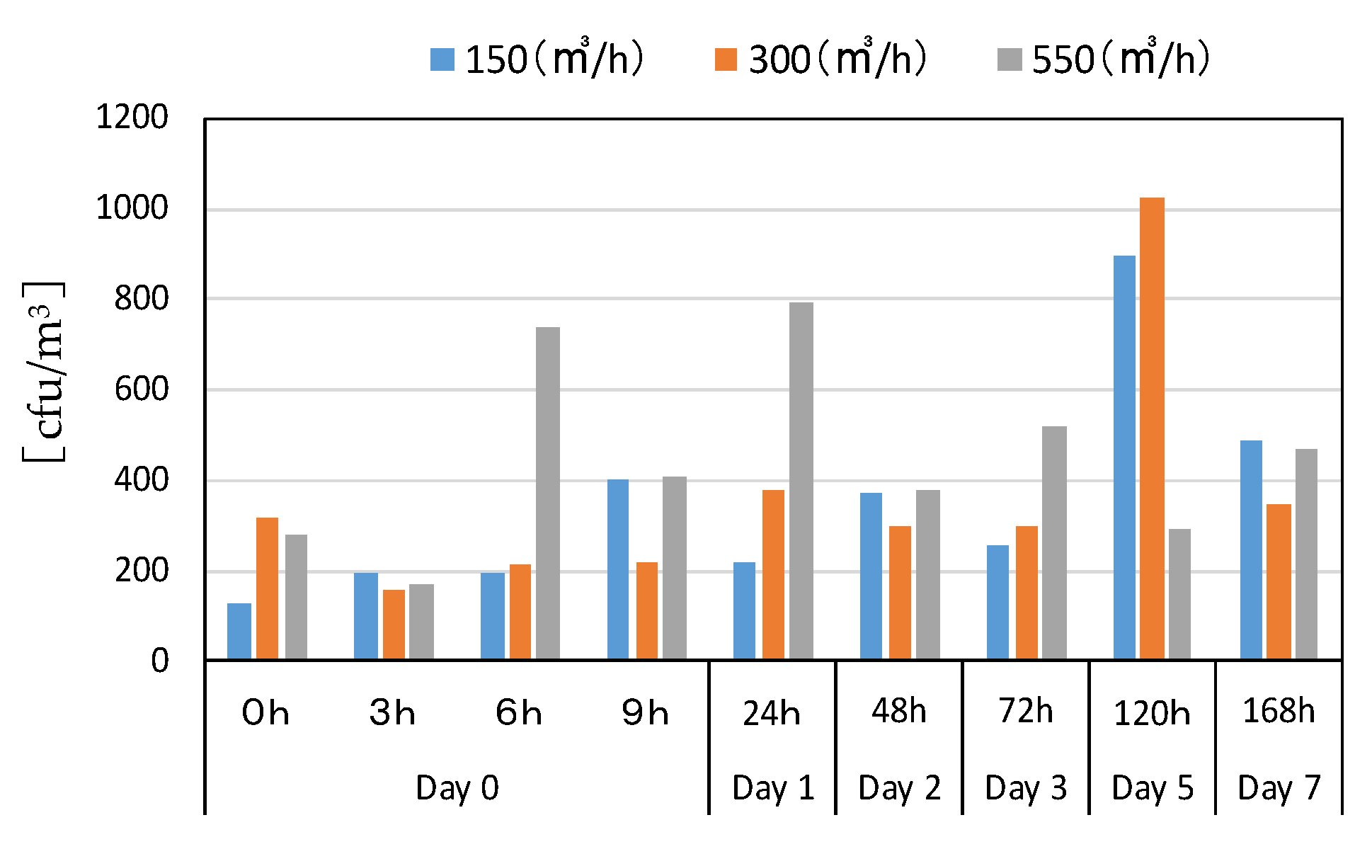 Environments 11 00254 g007 Environments 11 00254 g007