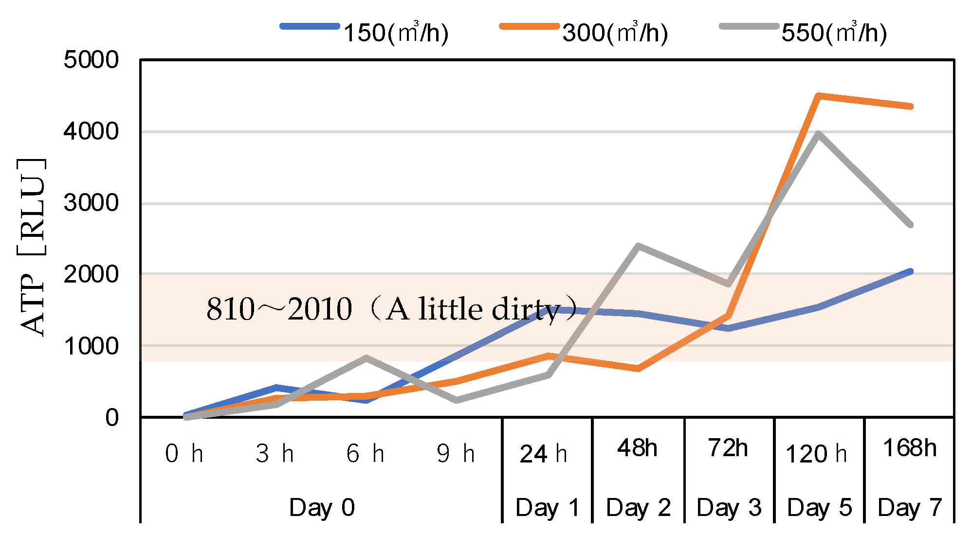Environments 11 00254 g009 Environments 11 00254 g009