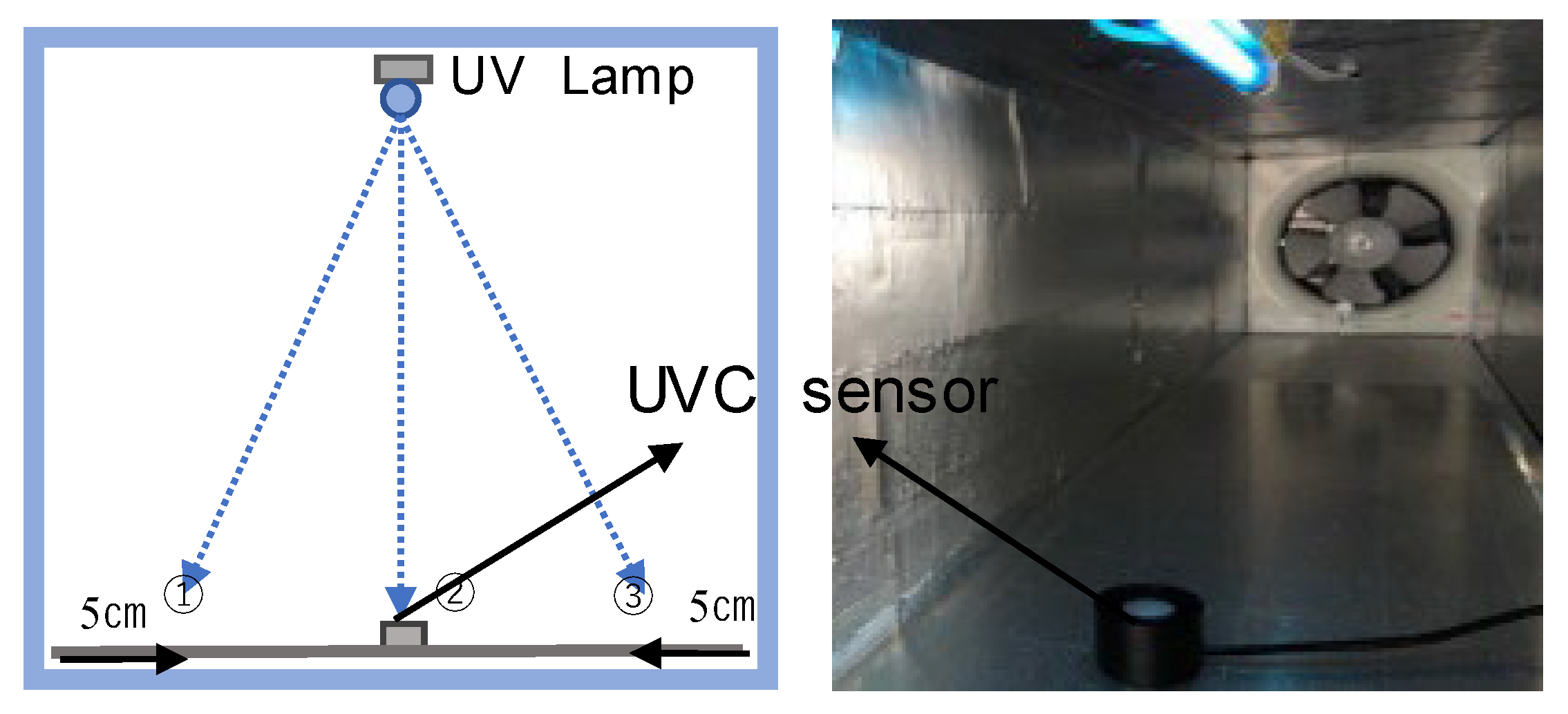 Environments 11 00254 g011 Environments 11 00254 g011