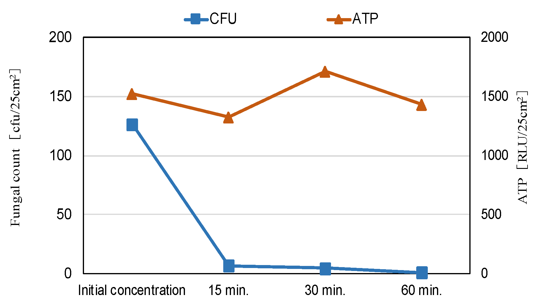Environments 11 00254 g012 Environments 11 00254 g012