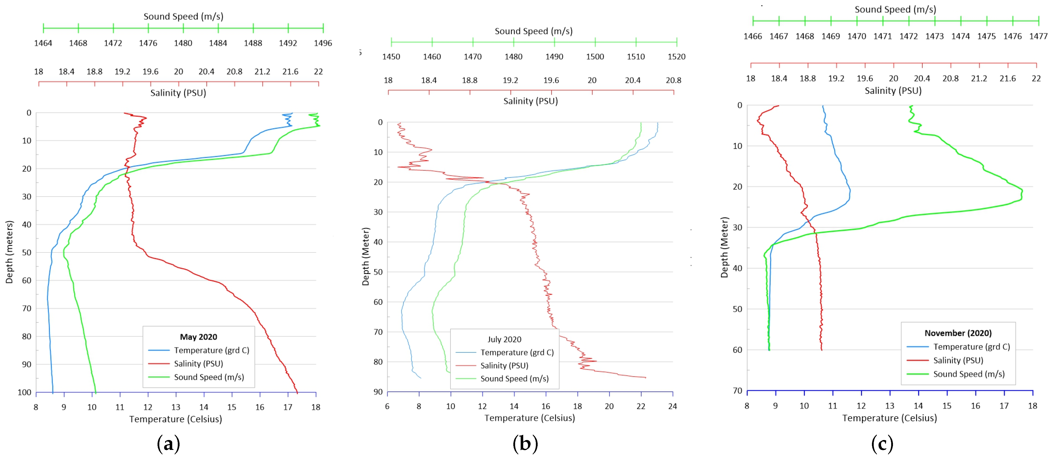 Environments 11 00262 g002