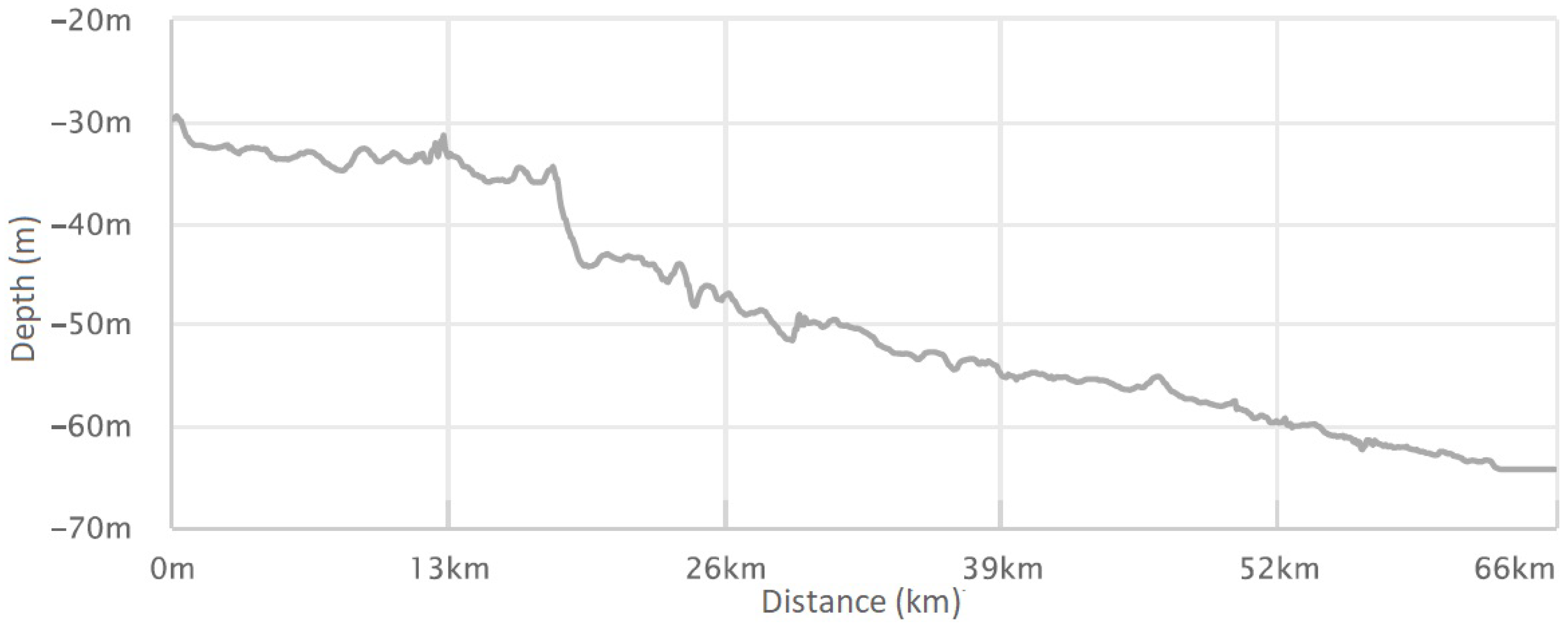 Environments 11 00262 g004