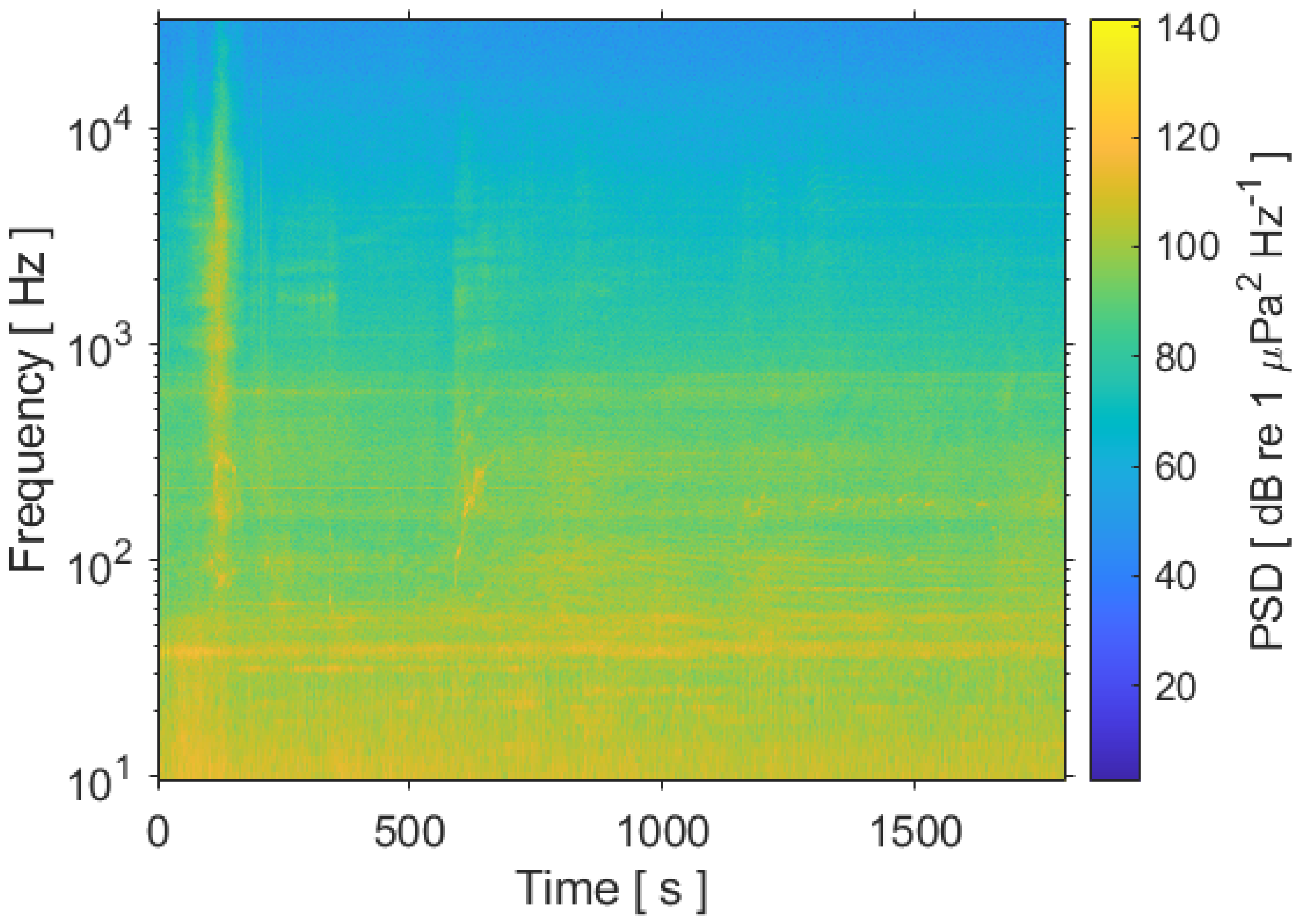 Environments 11 00262 g005