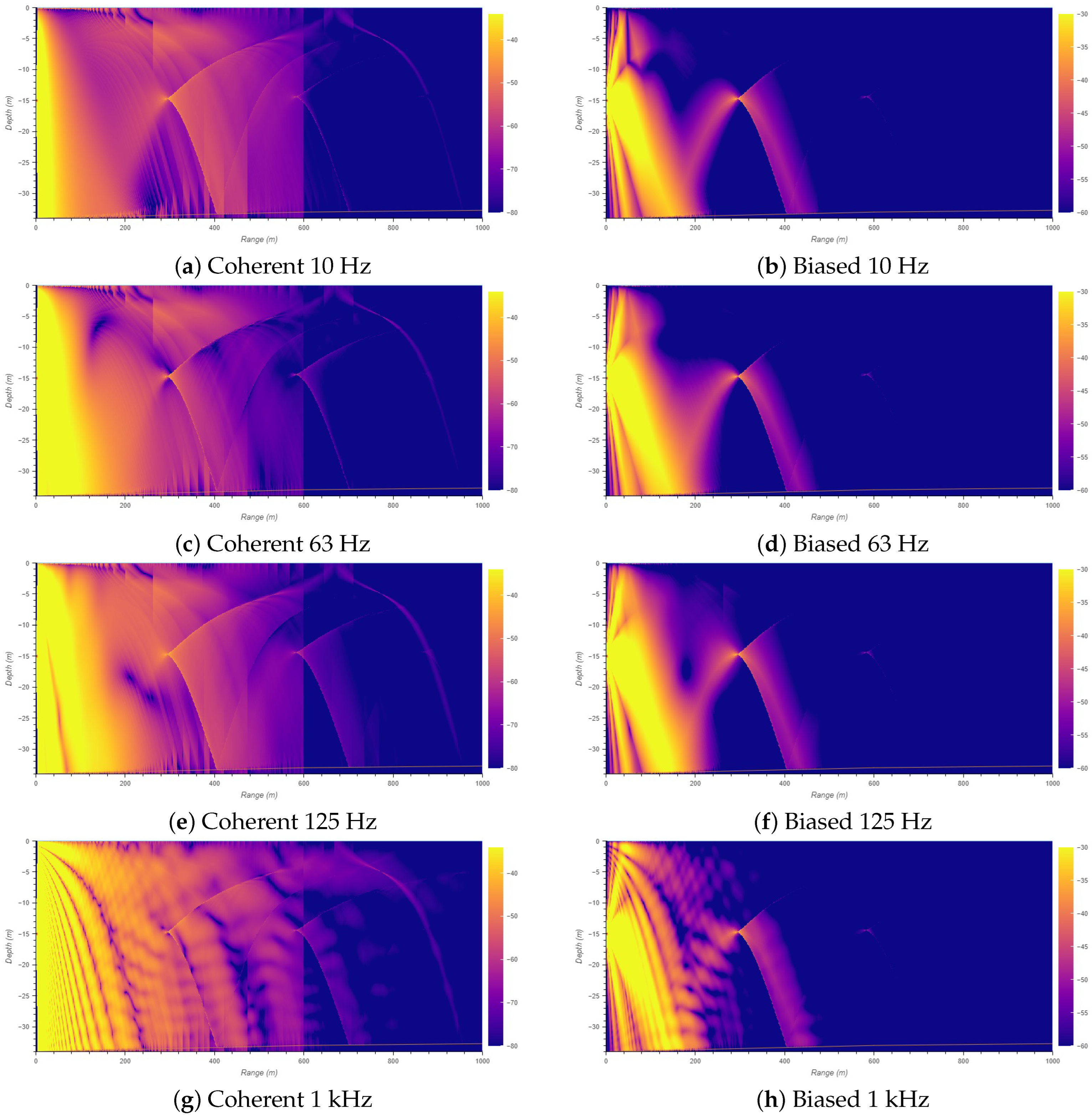 Environments 11 00262 g006
