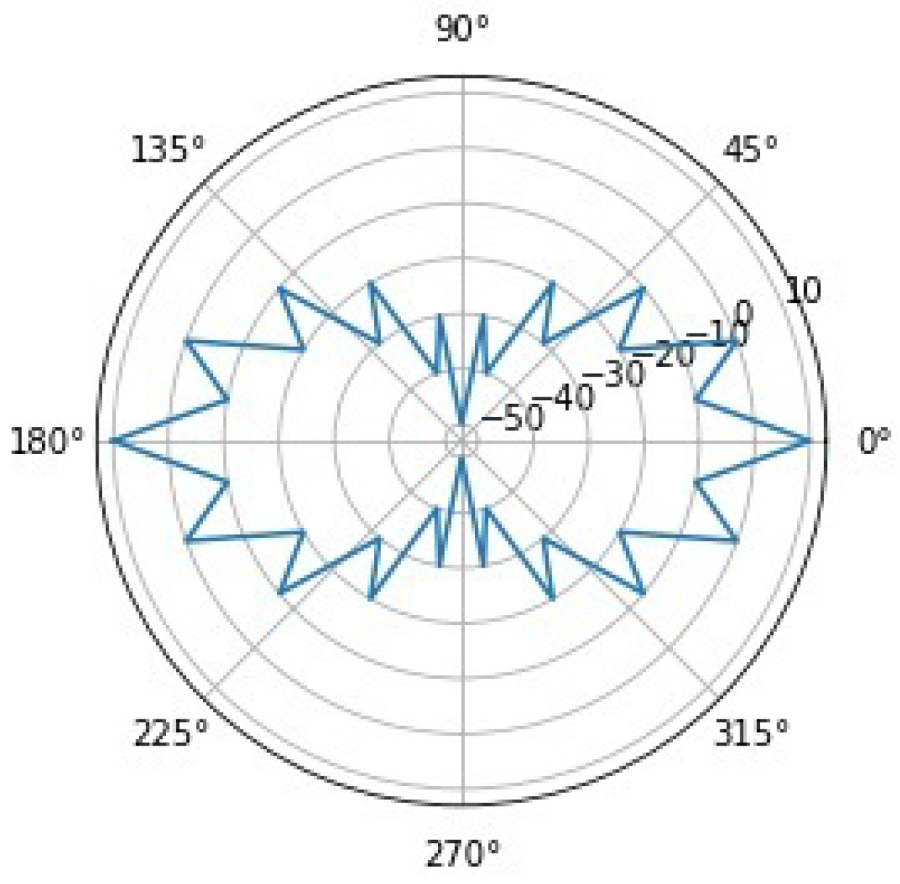 Environments 11 00262 g007