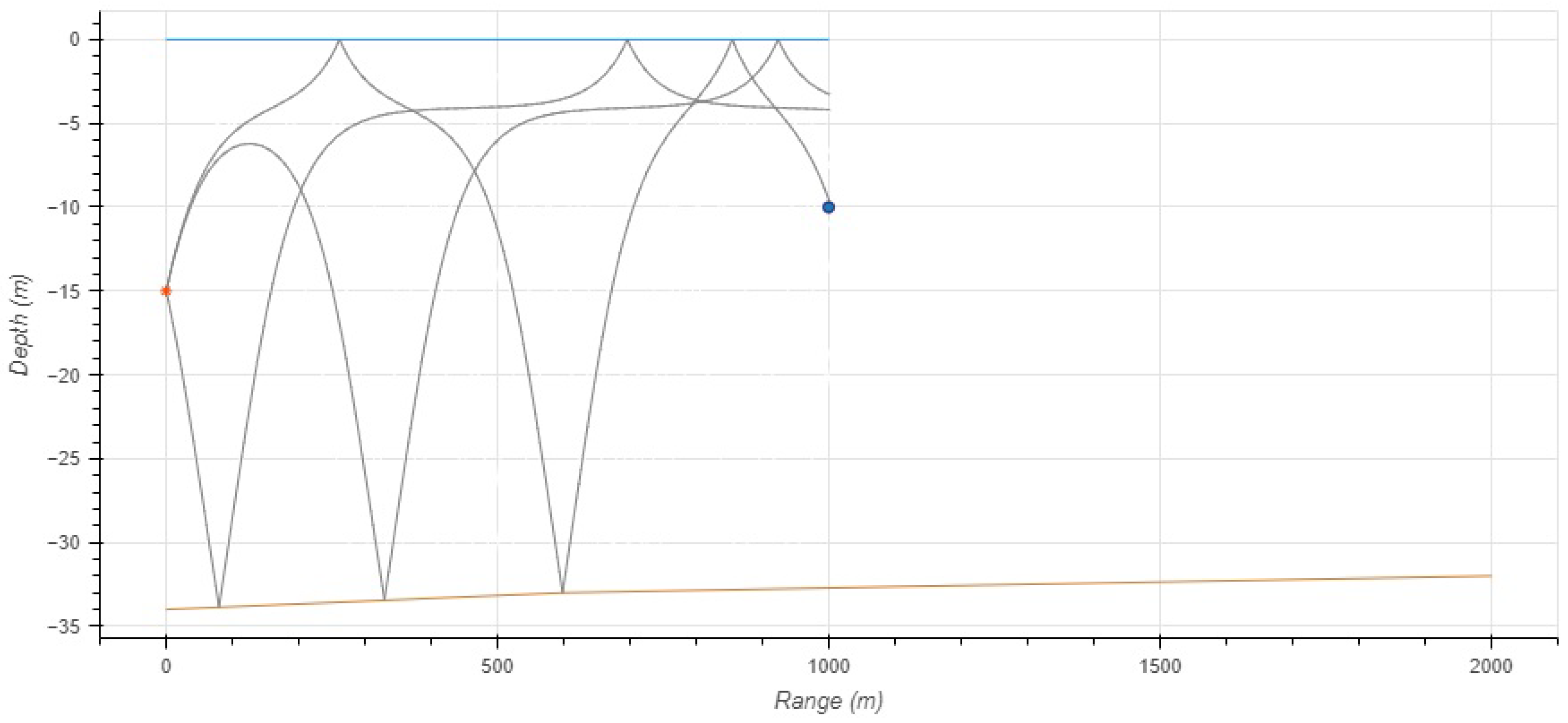 Environments 11 00262 g008