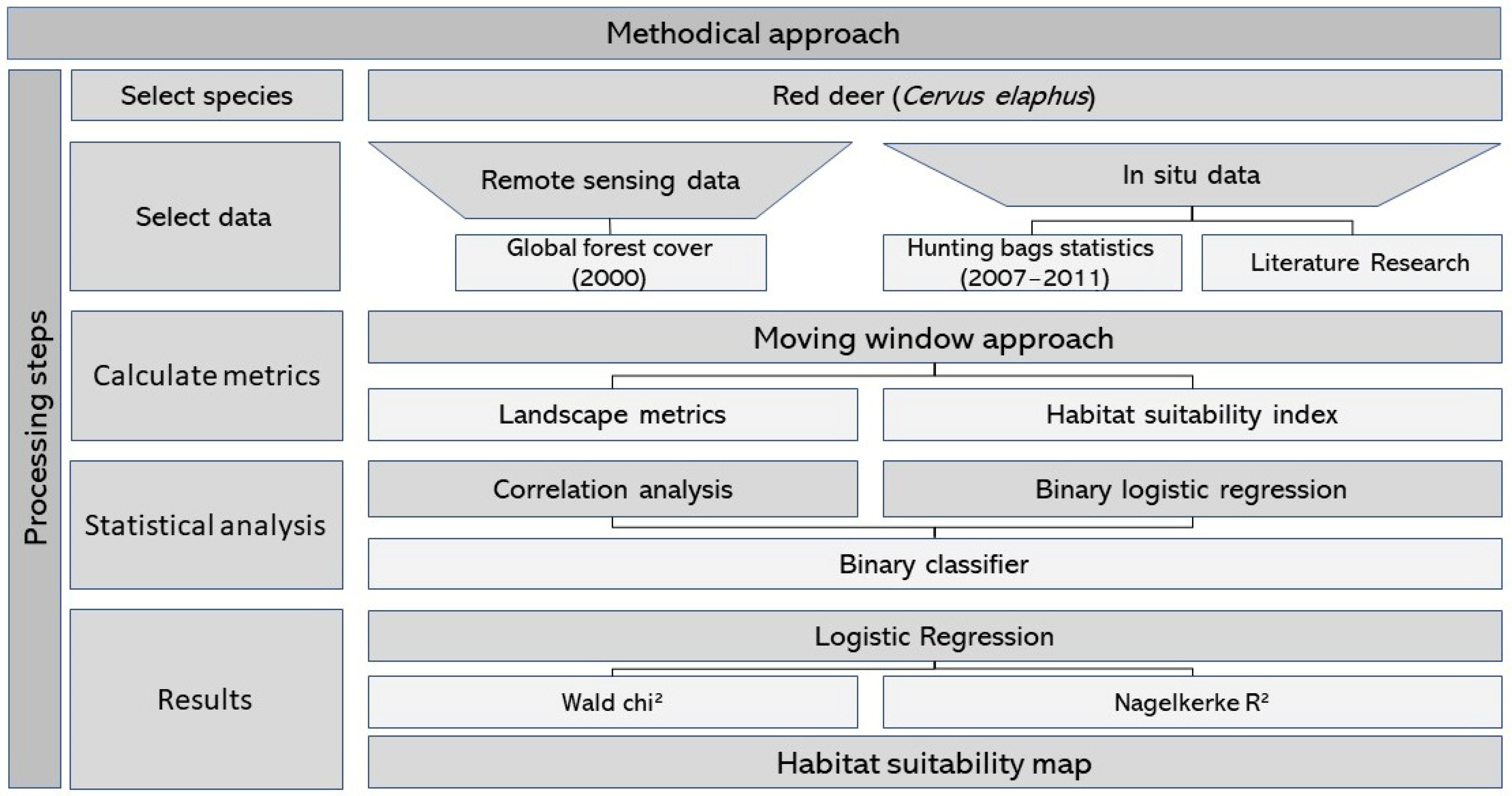 Environments 11 00269 g001