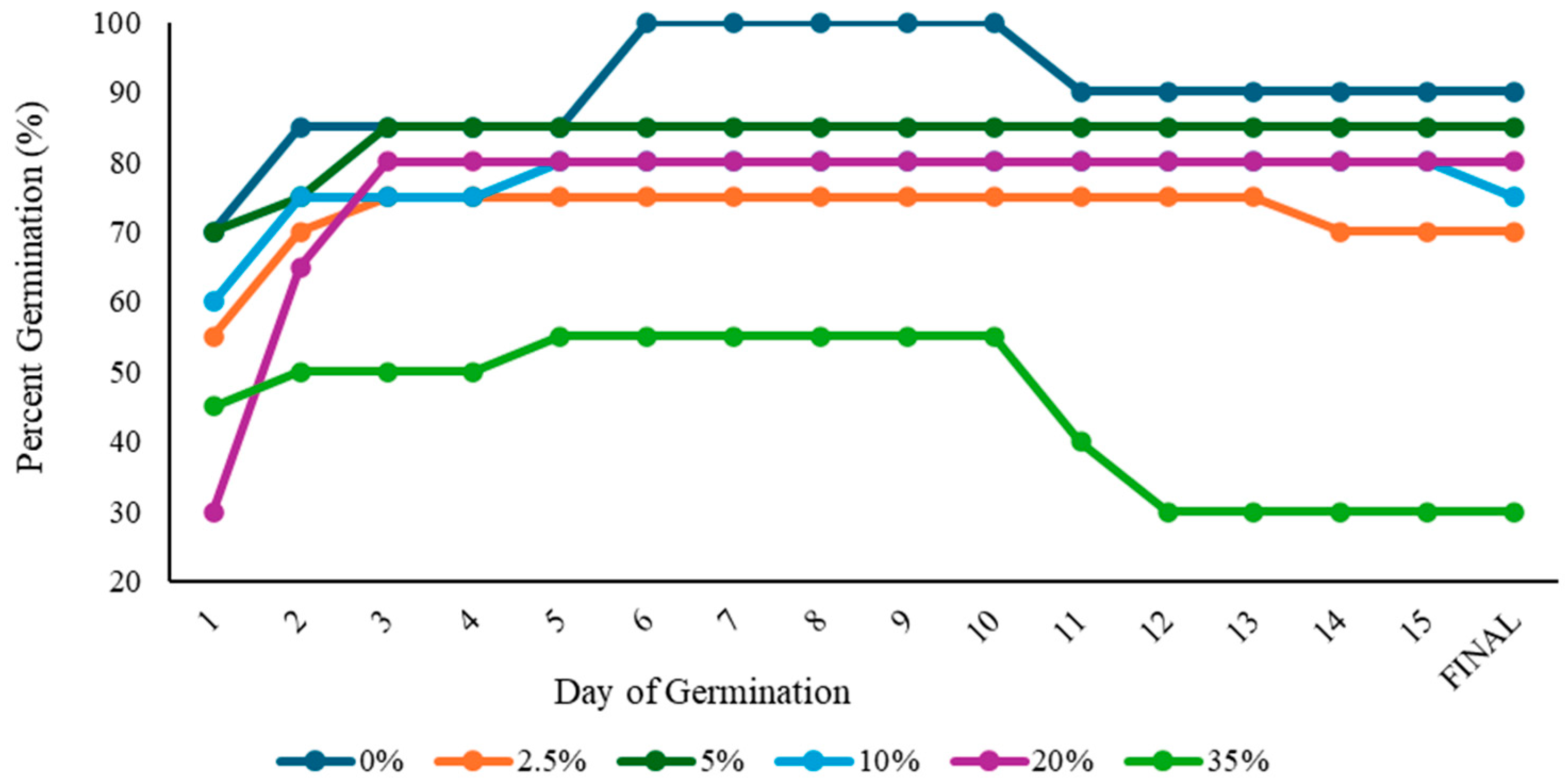 Environments 11 00272 g002