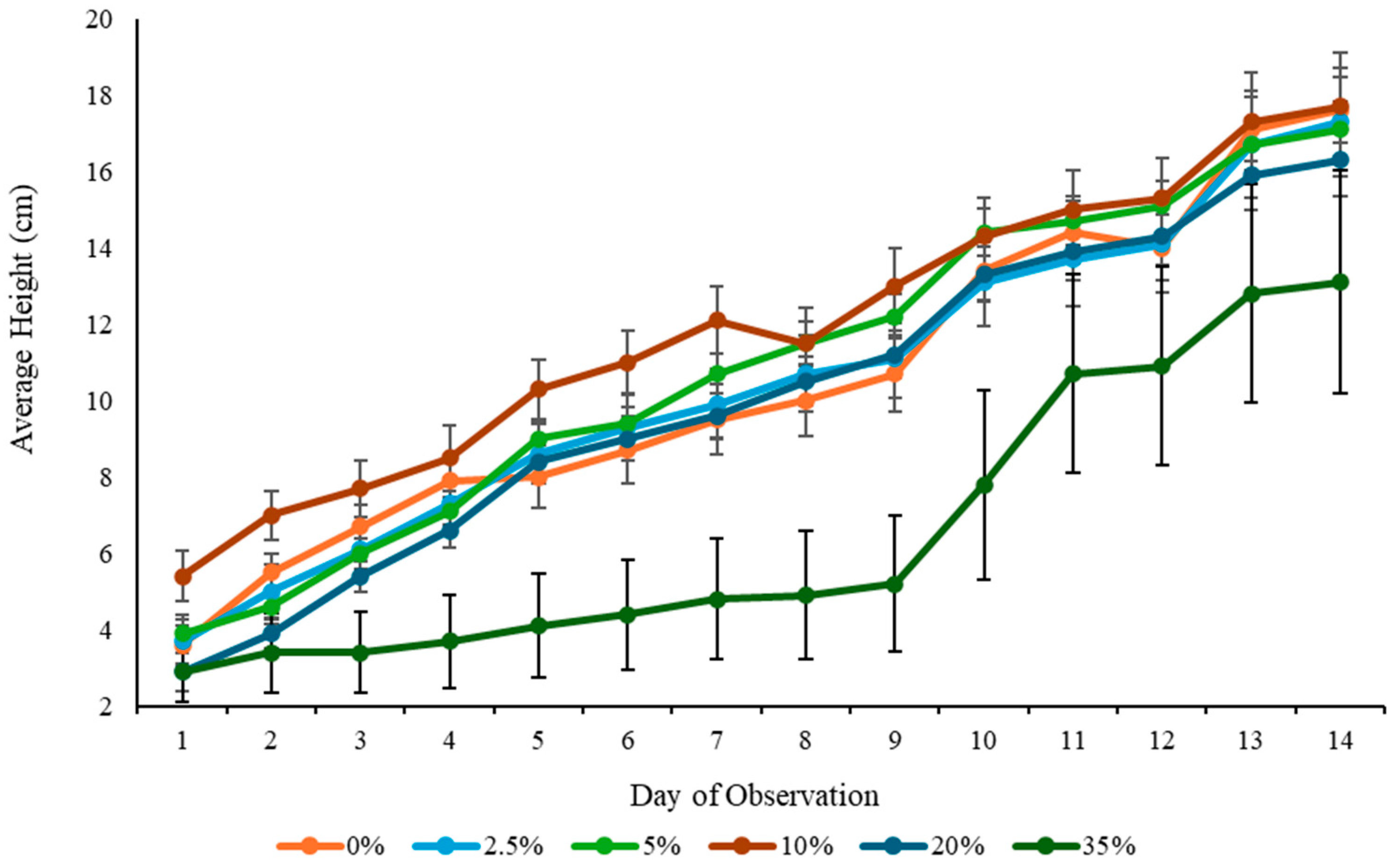 Environments 11 00272 g003