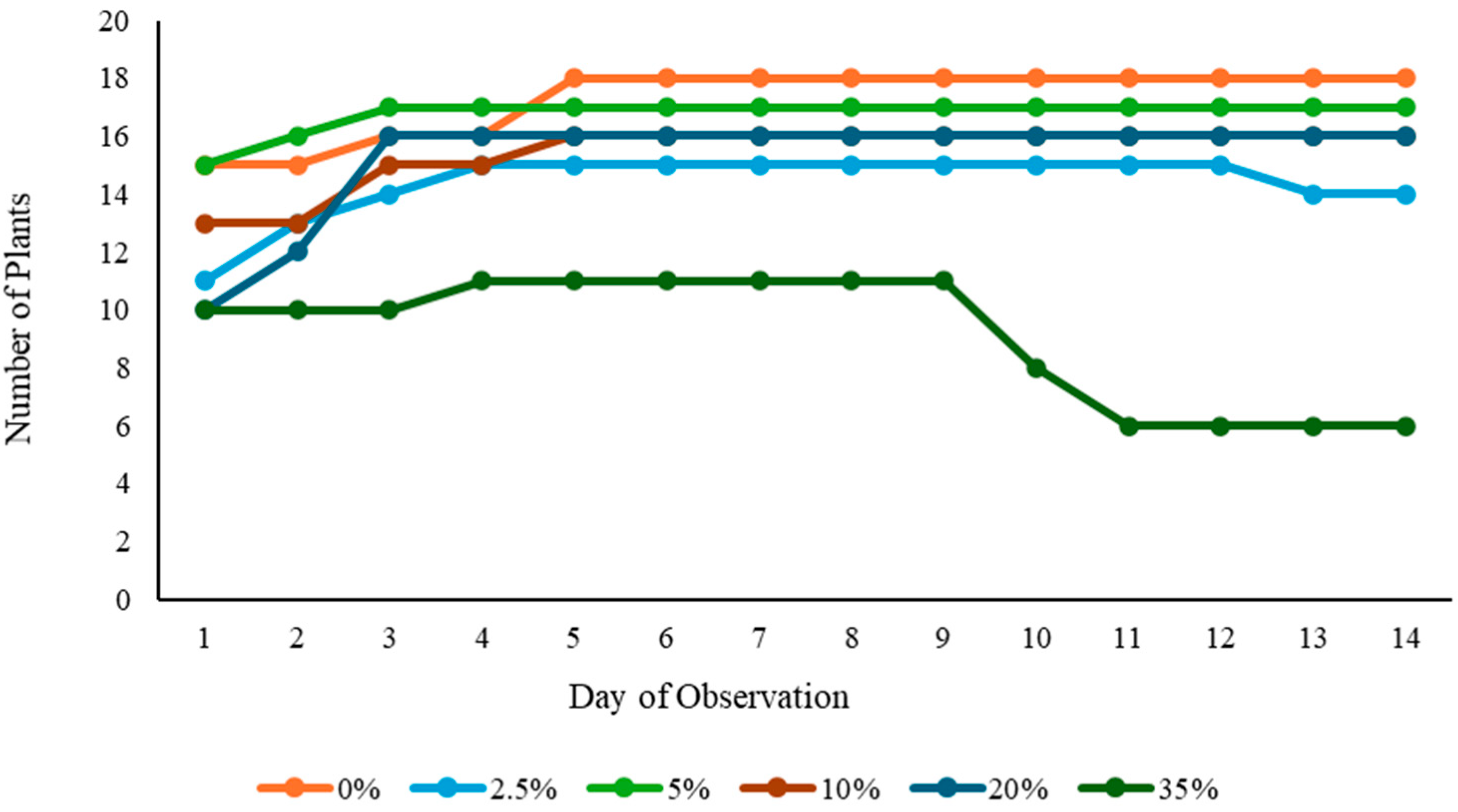 Environments 11 00272 g004