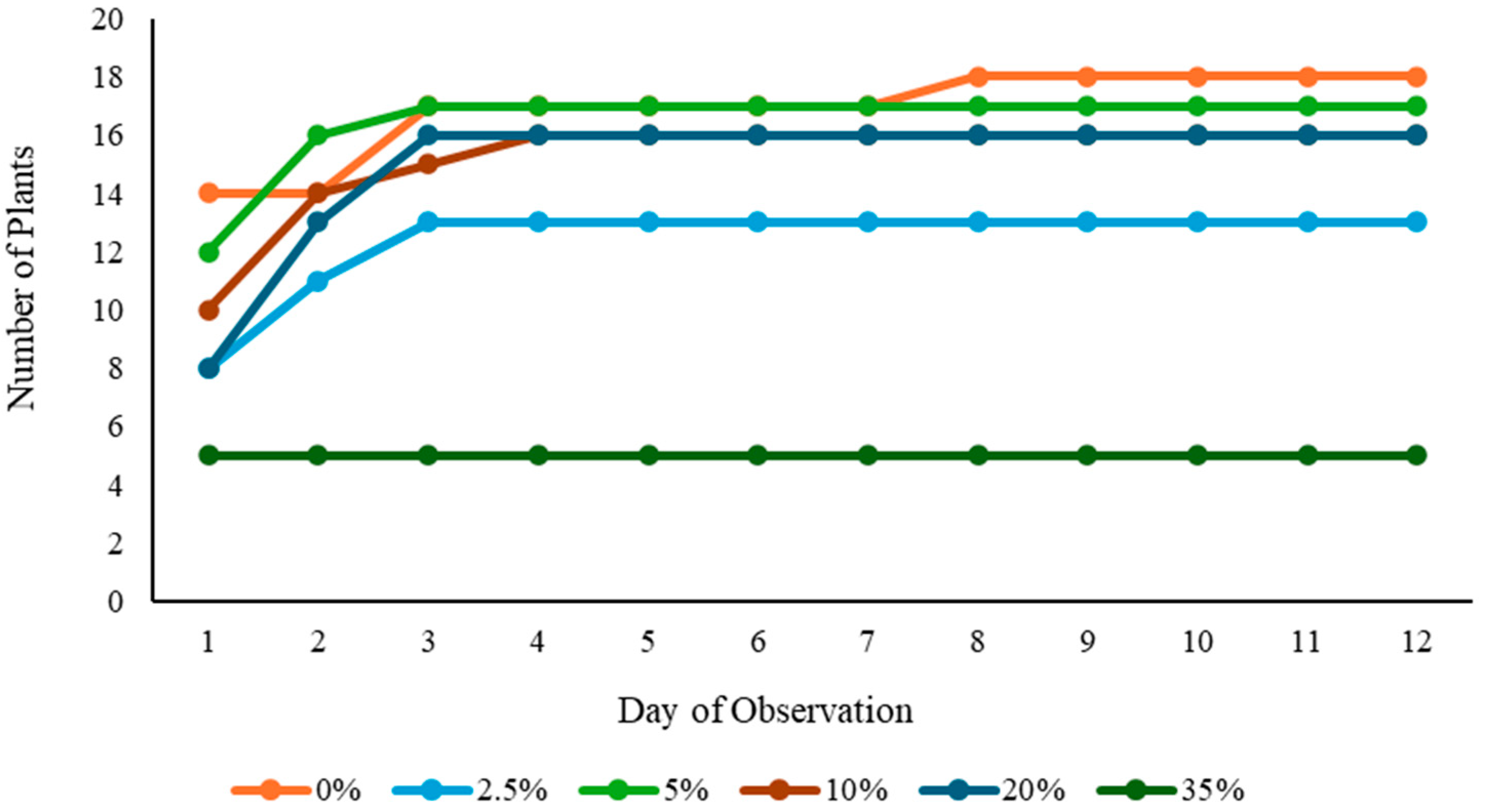 Environments 11 00272 g005