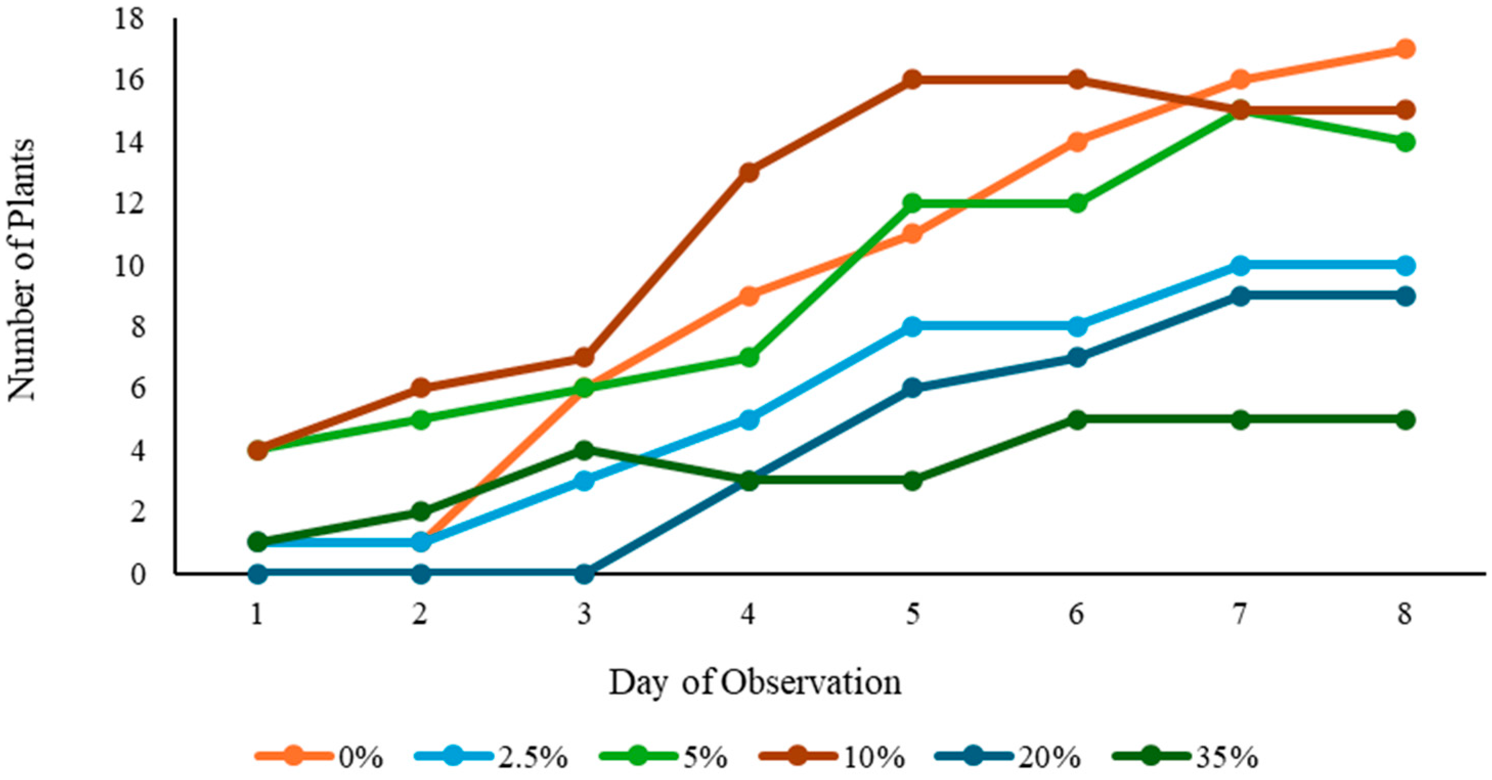 Environments 11 00272 g006
