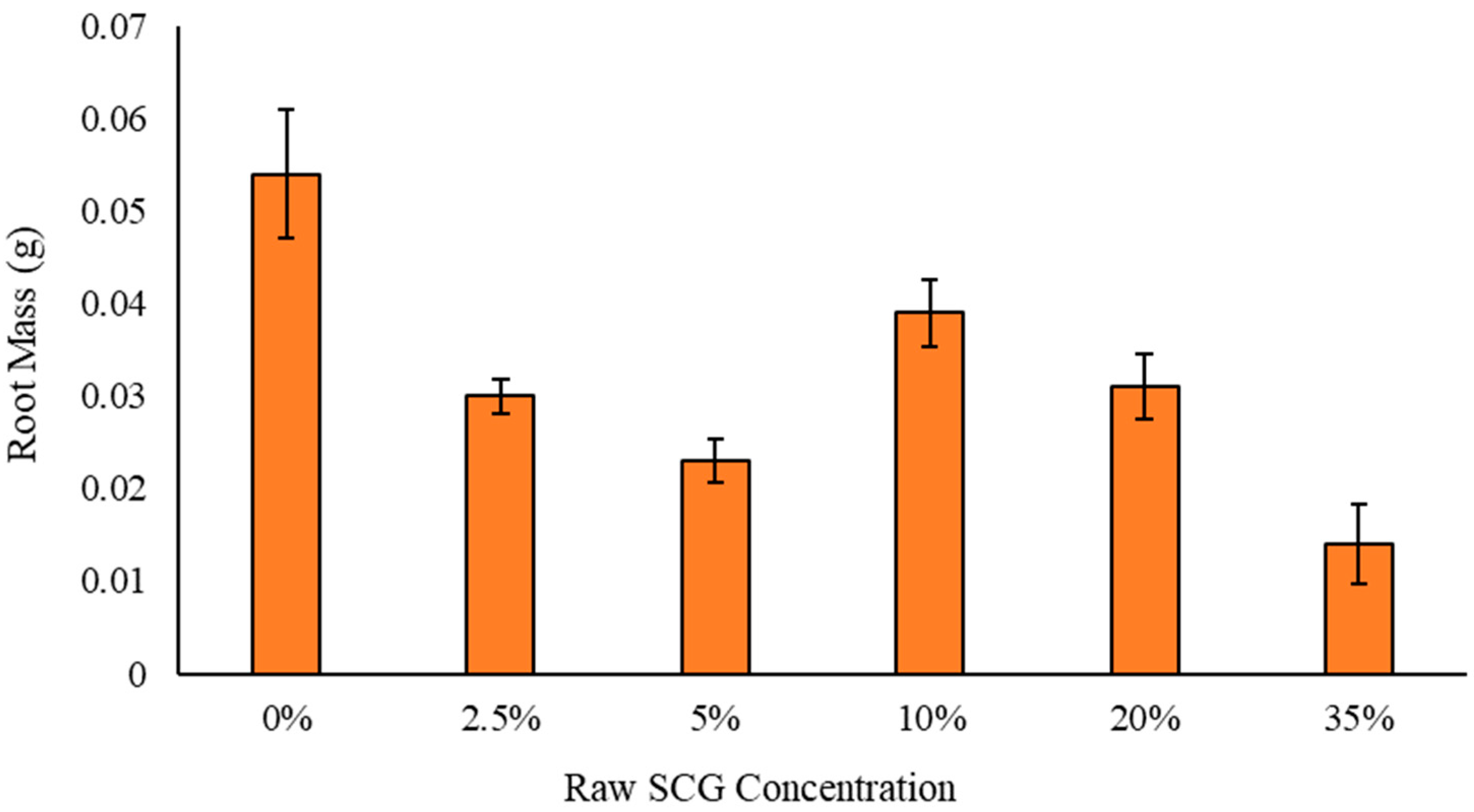 Environments 11 00272 g008