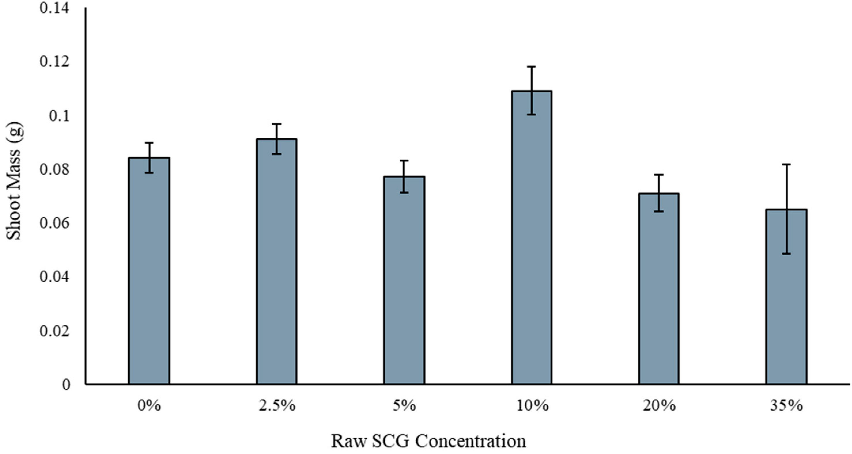 Environments 11 00272 g009