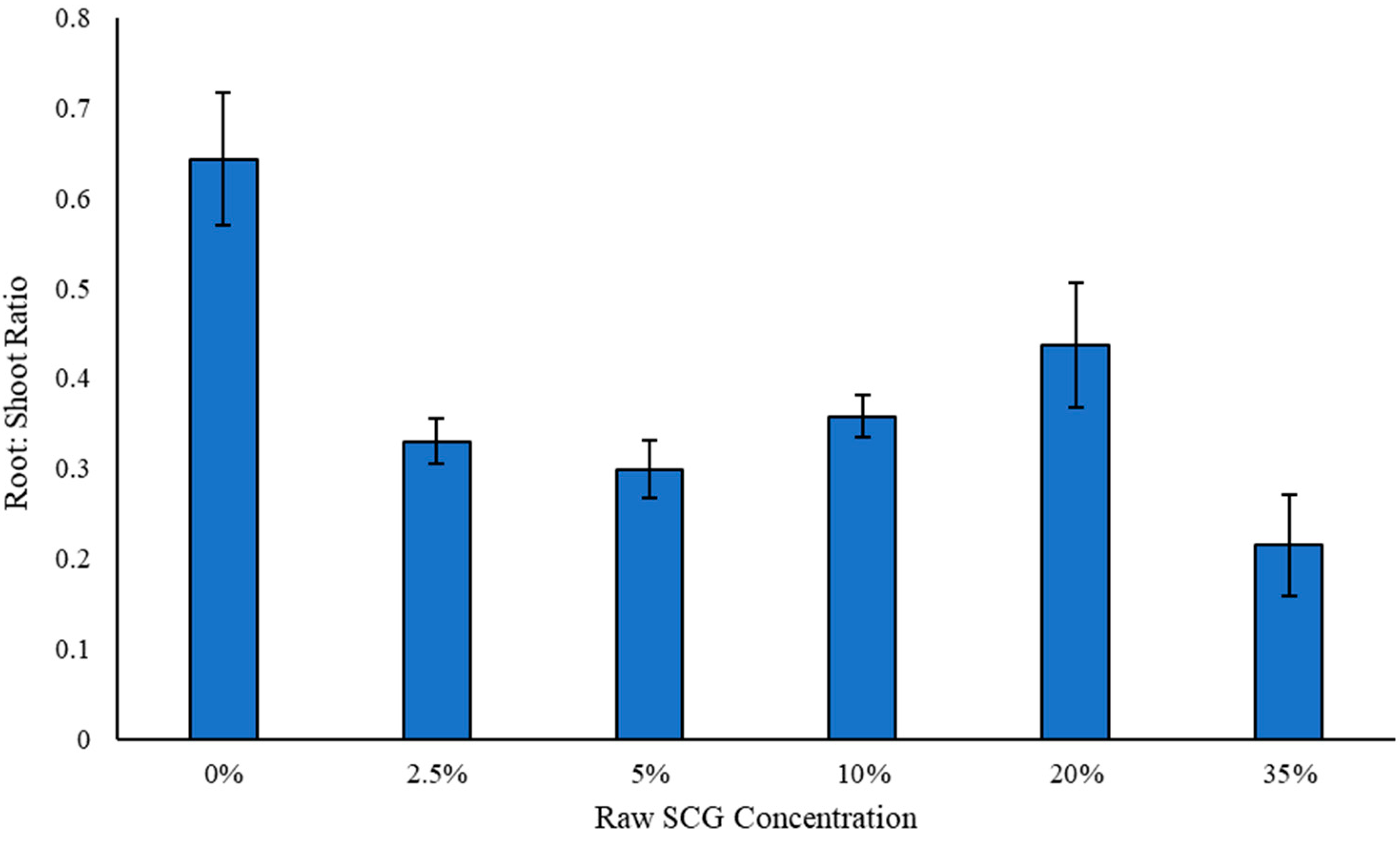 Environments 11 00272 g010