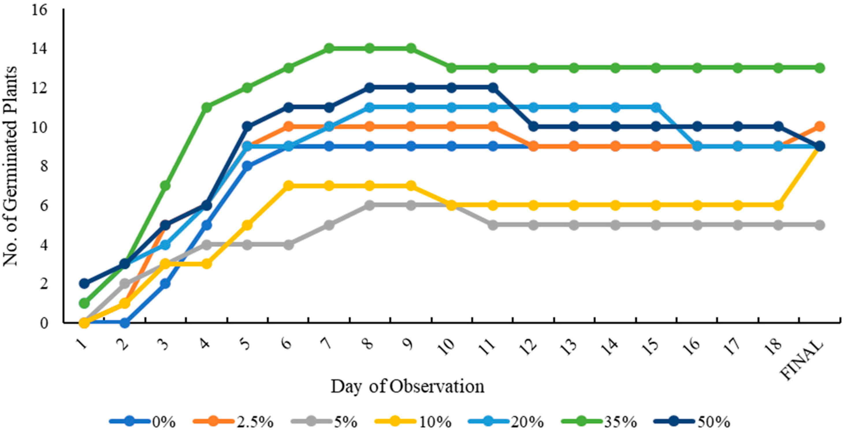 Environments 11 00272 g011