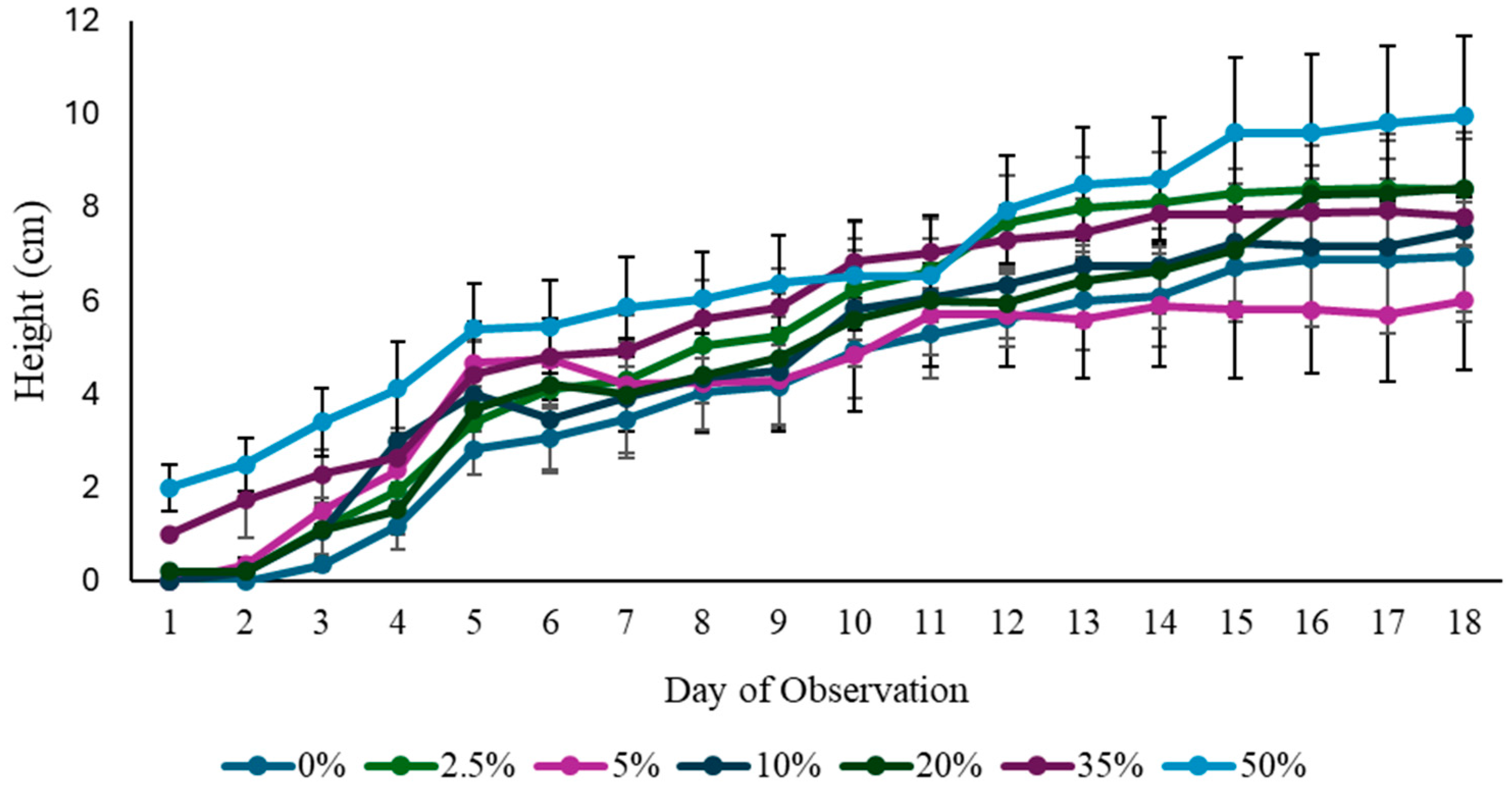 Environments 11 00272 g012
