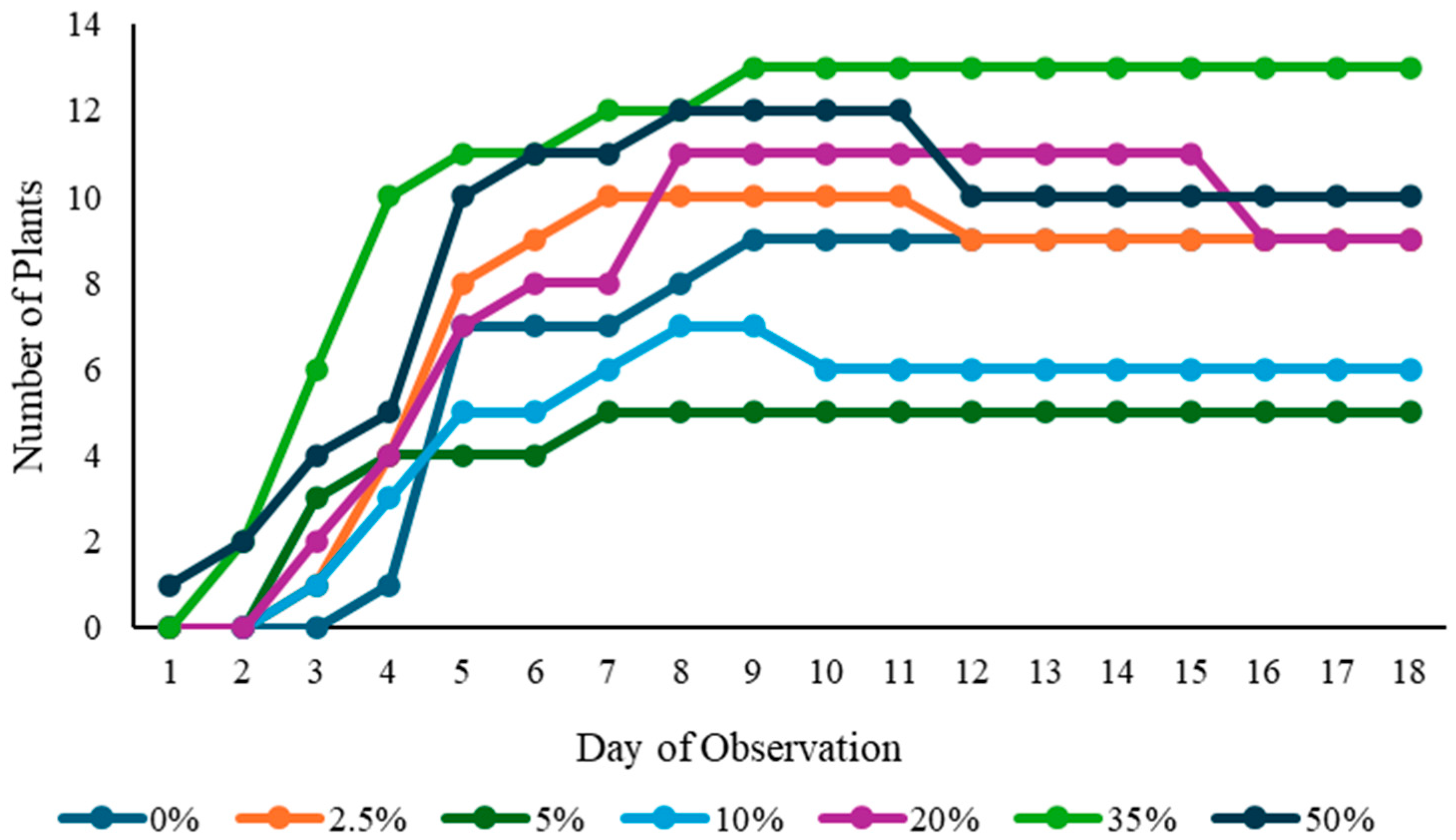 Environments 11 00272 g013